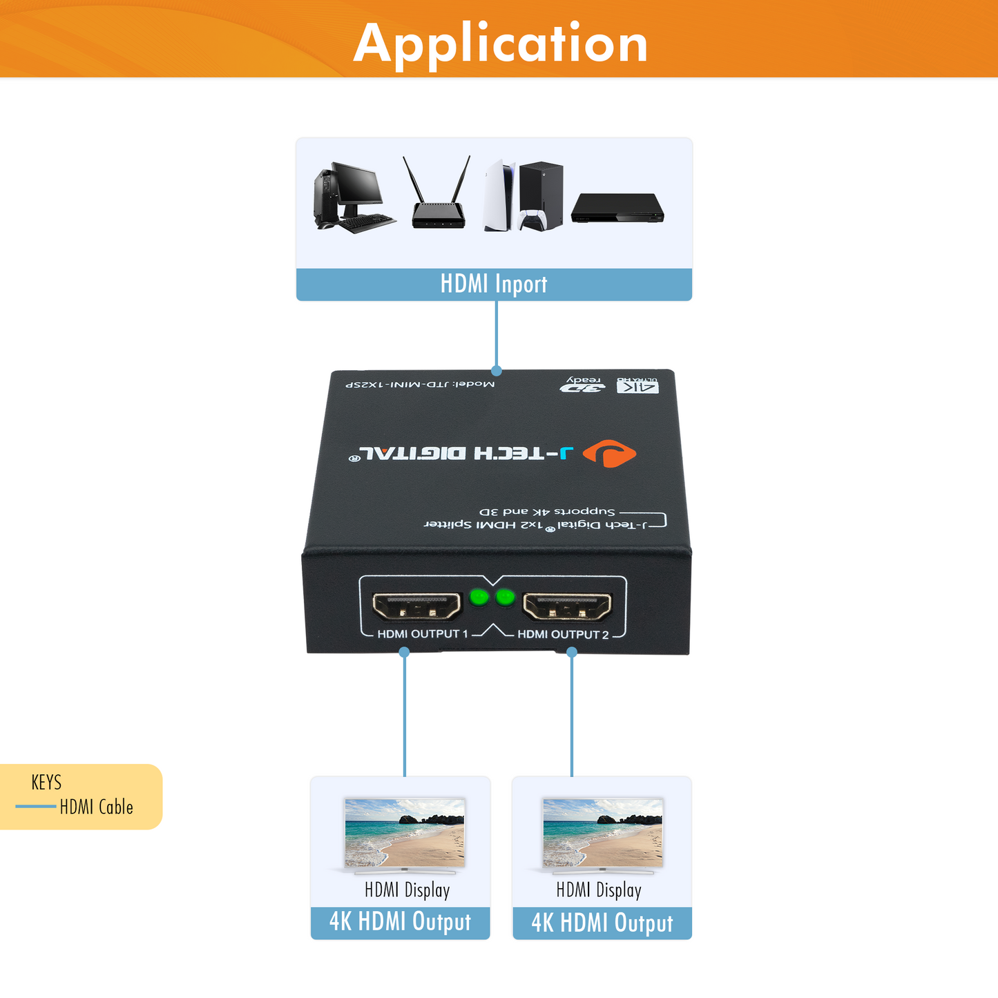 1×2 4K 60Hz 4:2:0 HDMI Splitter