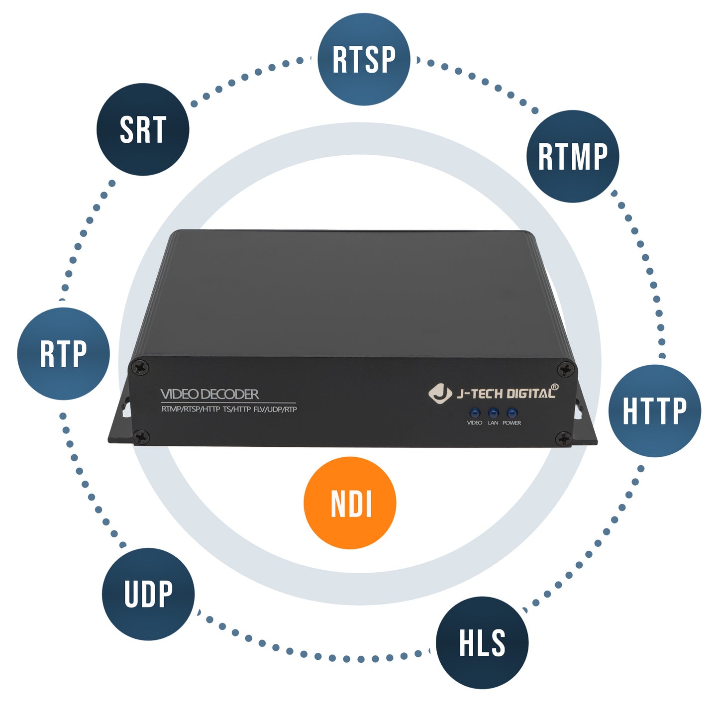 H.264 H.265 1080P HDMI Livestream Decoder w/ Audio Output & NDI|HX Support