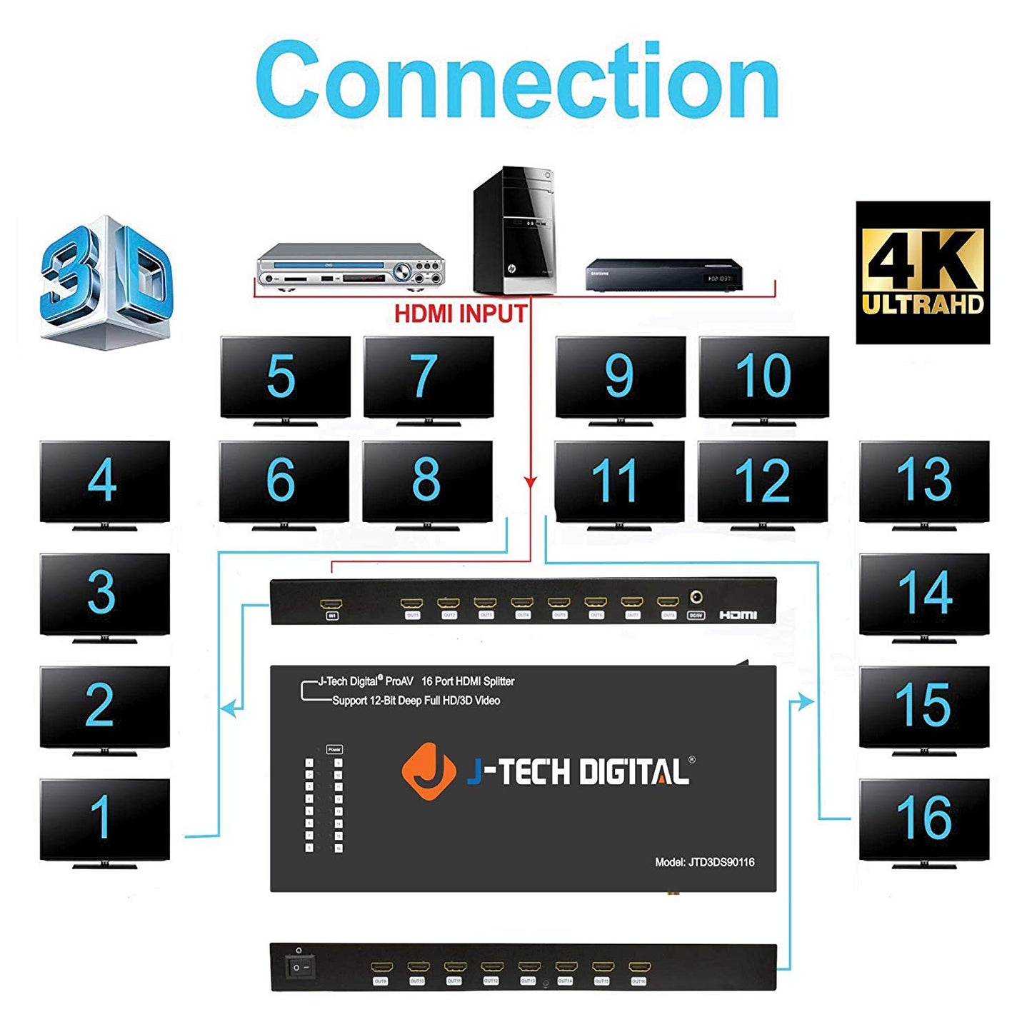 HDMI 1x16 Splitter 4K@60Hz 4:2:0