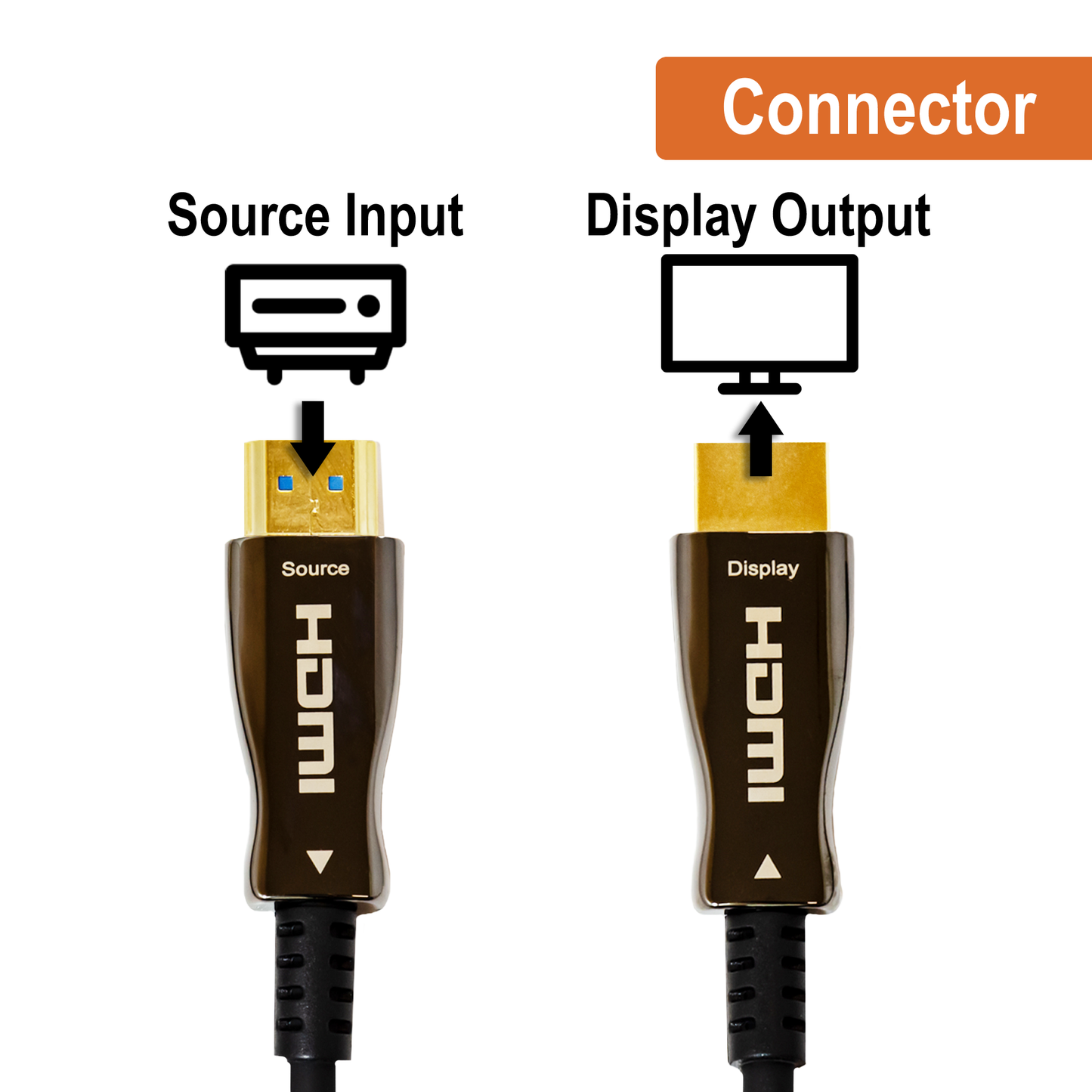 Fiber Optic HDMI Cable – 49.2 Ft / 15M | 18Gbps