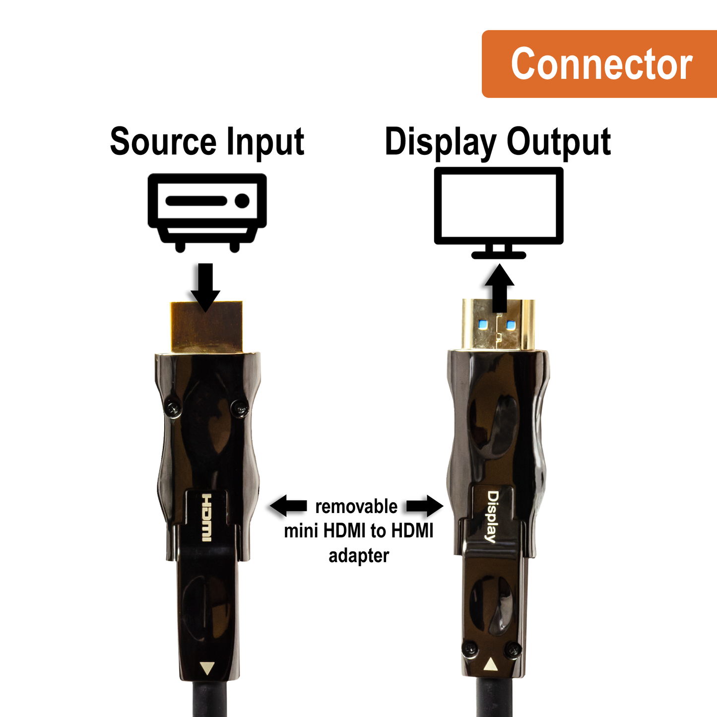 Mini HDMI Active Fiber Optical Cable with Removable HDMI Adapter – 49.2 Ft / 15M | 18Gbps