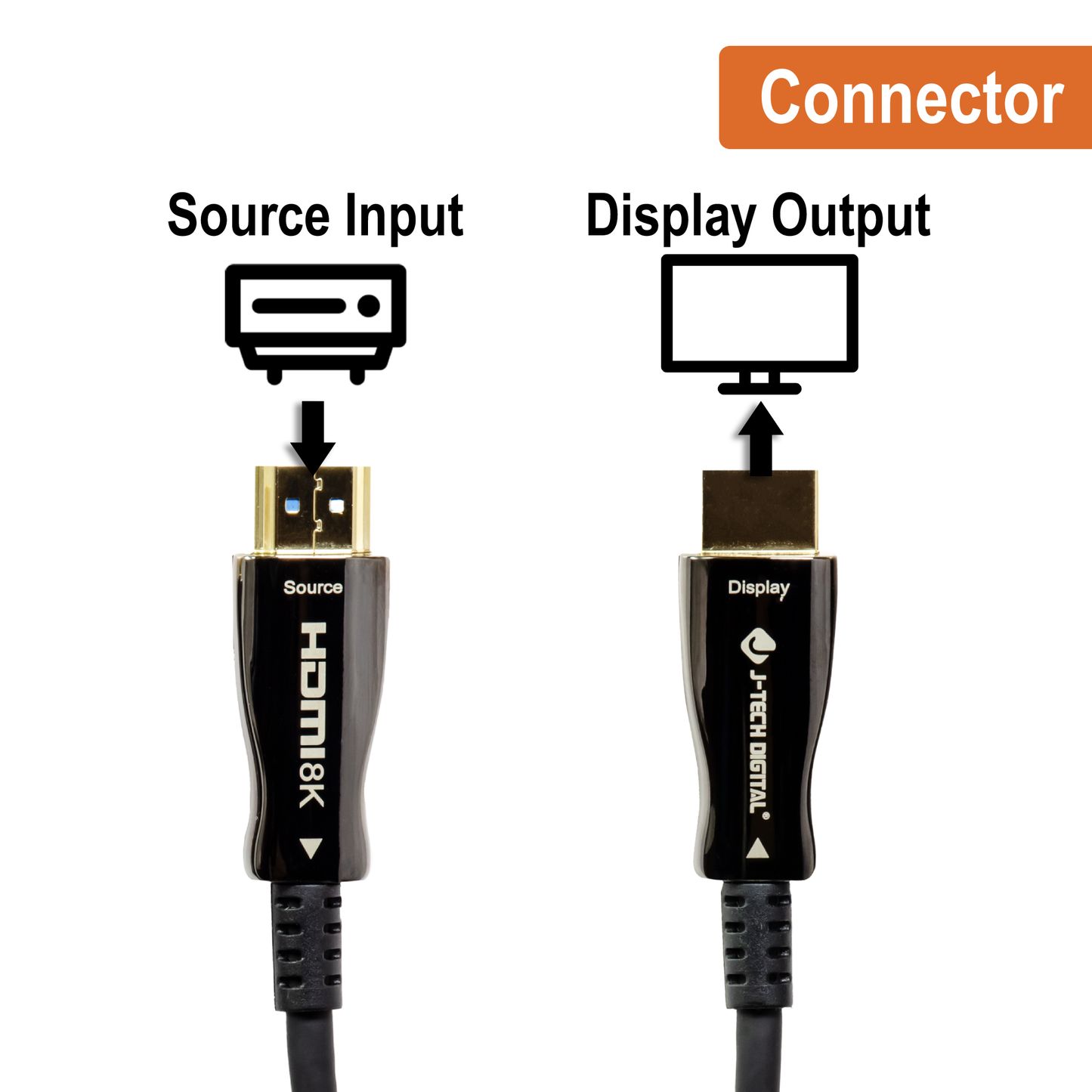 8K HDMI Fiber Cable 15M 49.2 FT 48Gbps