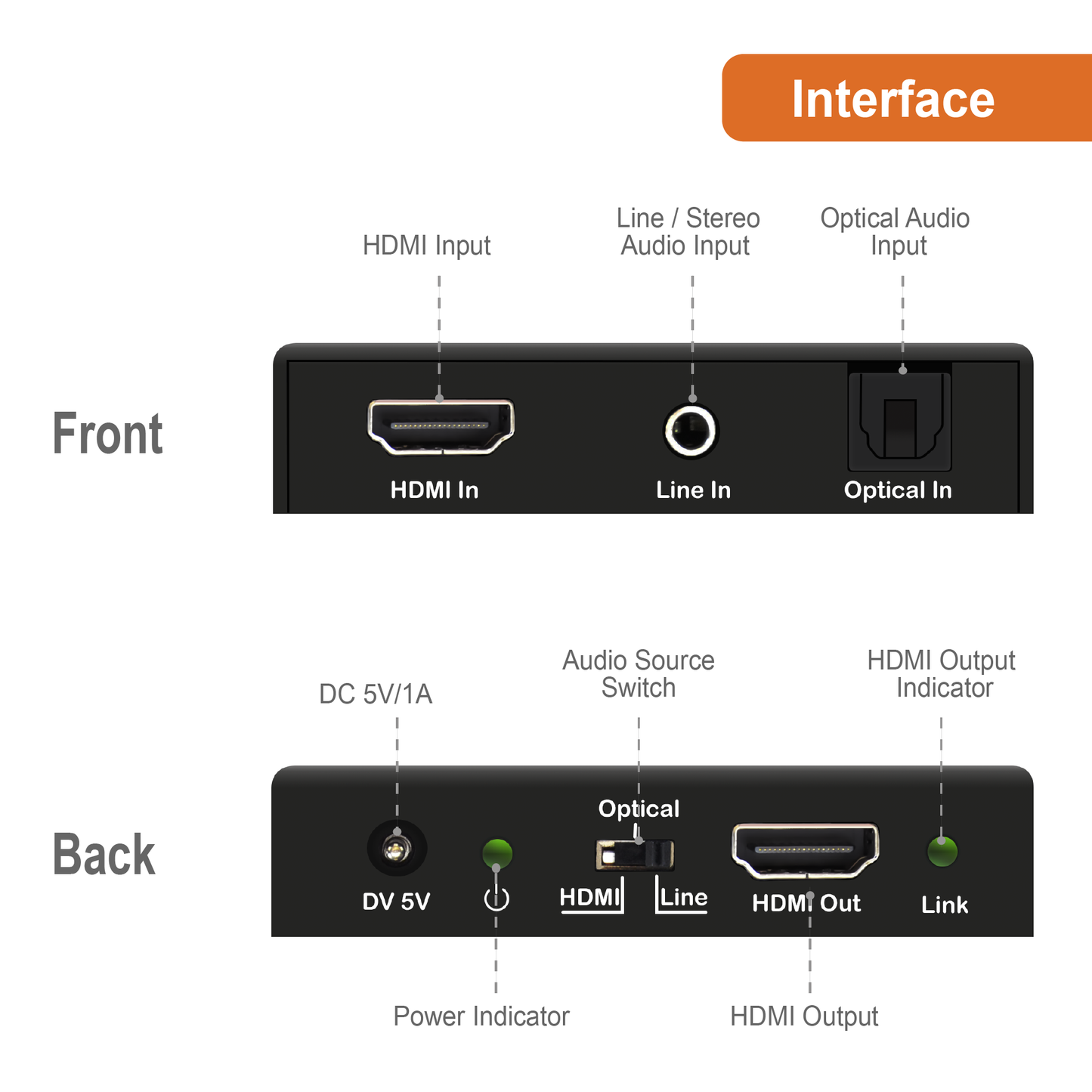 18Gbps HDMI Digital/Analog Audio Embedder 4K@60Hz 4:4:4