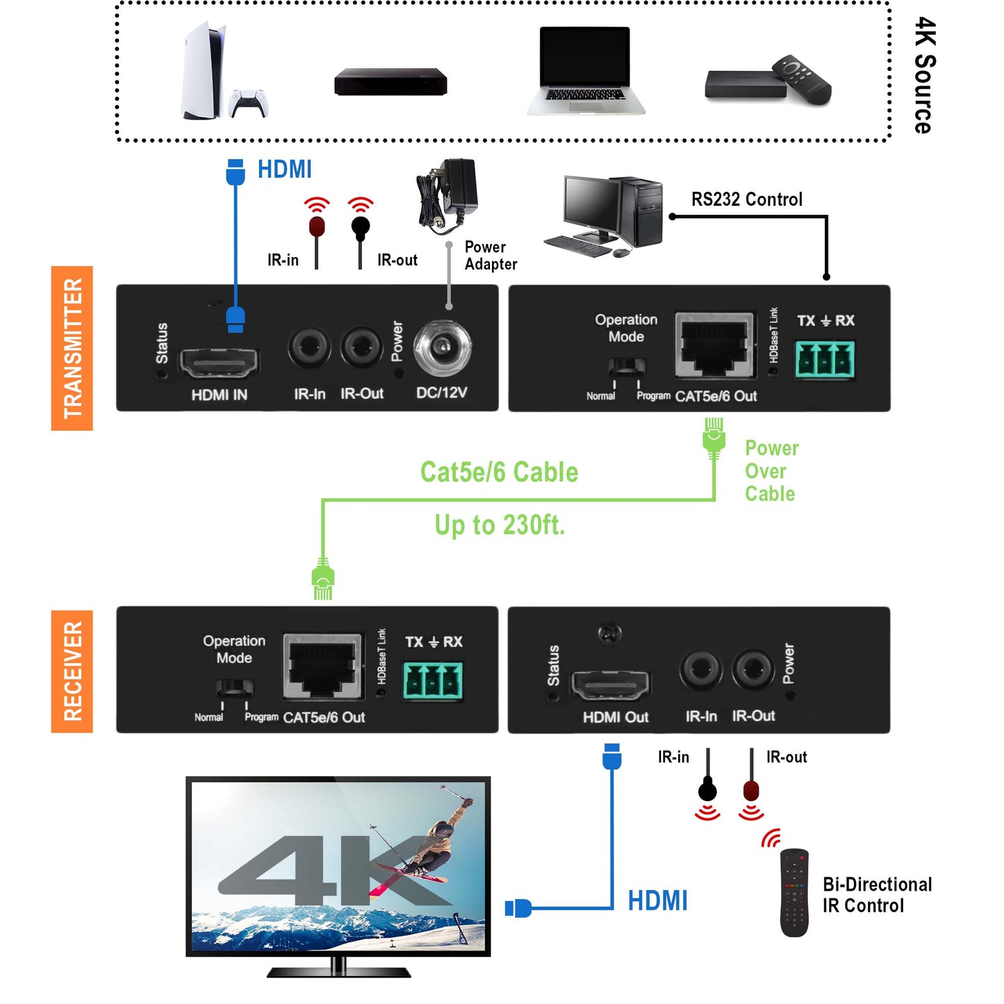 HDBaseT HDMI Extender 4K@60HZ 4:2:0 w/ PoC