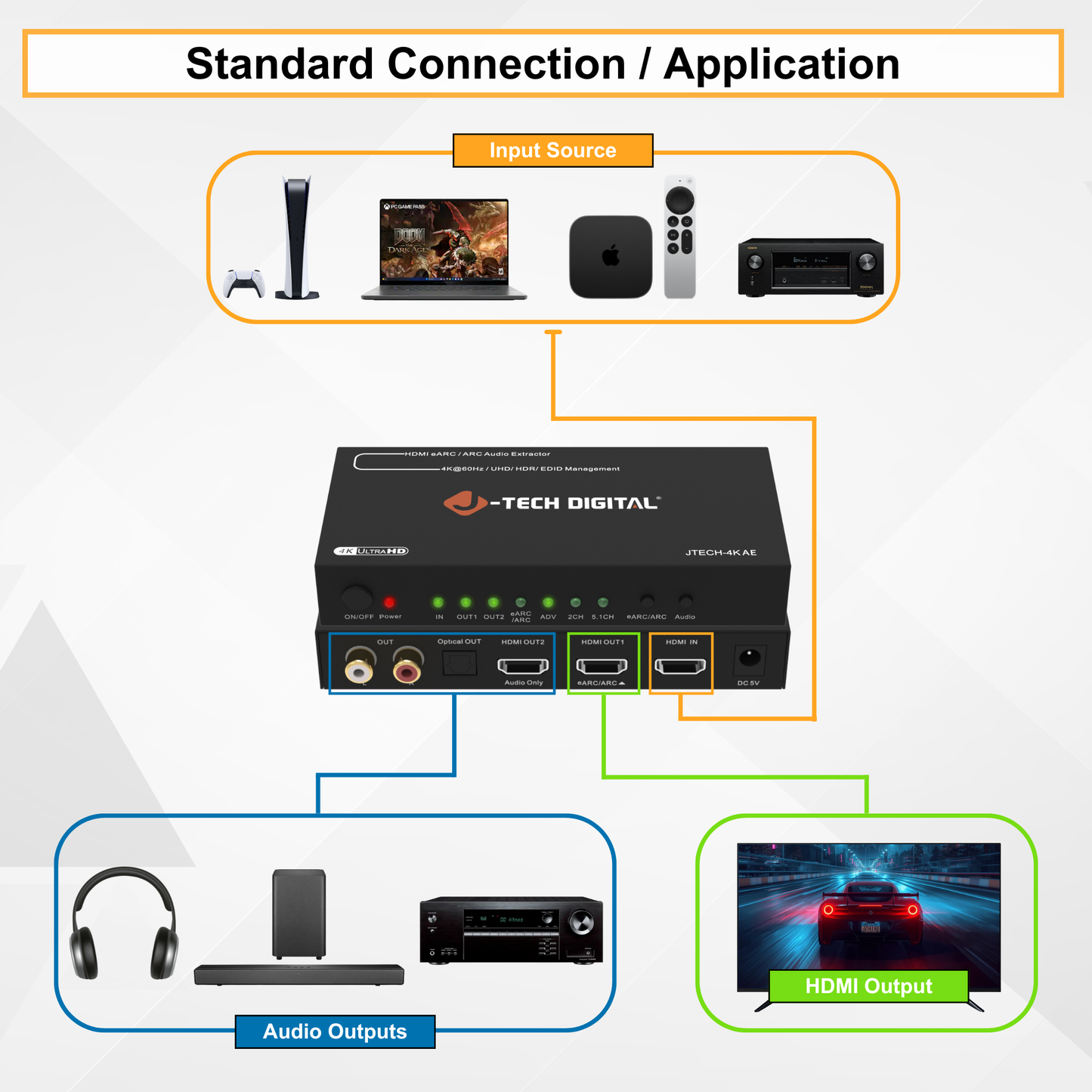 4K 60Hz HDMI eARC / ARC Audio Extractor