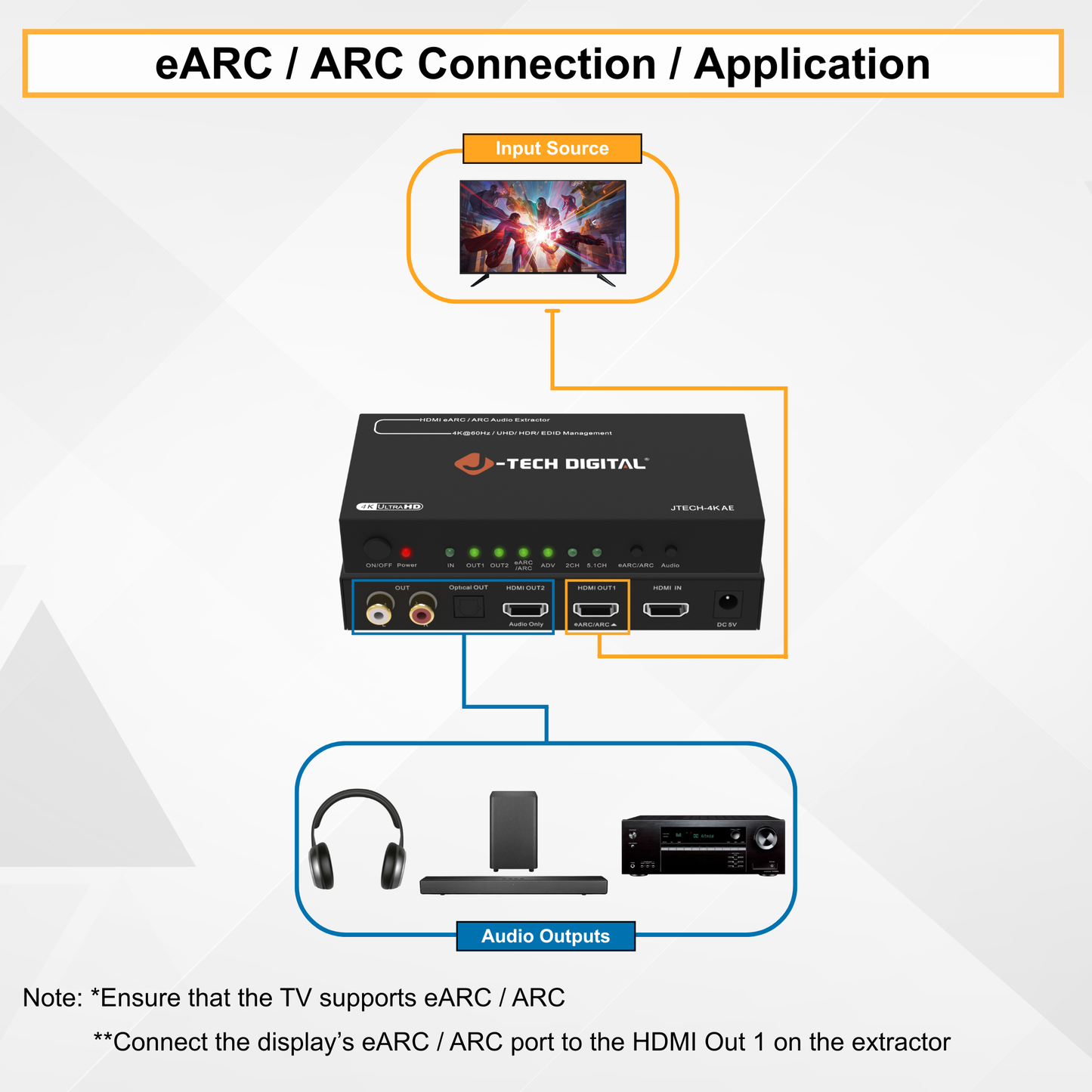 4K 60Hz HDMI eARC / ARC Audio Extractor