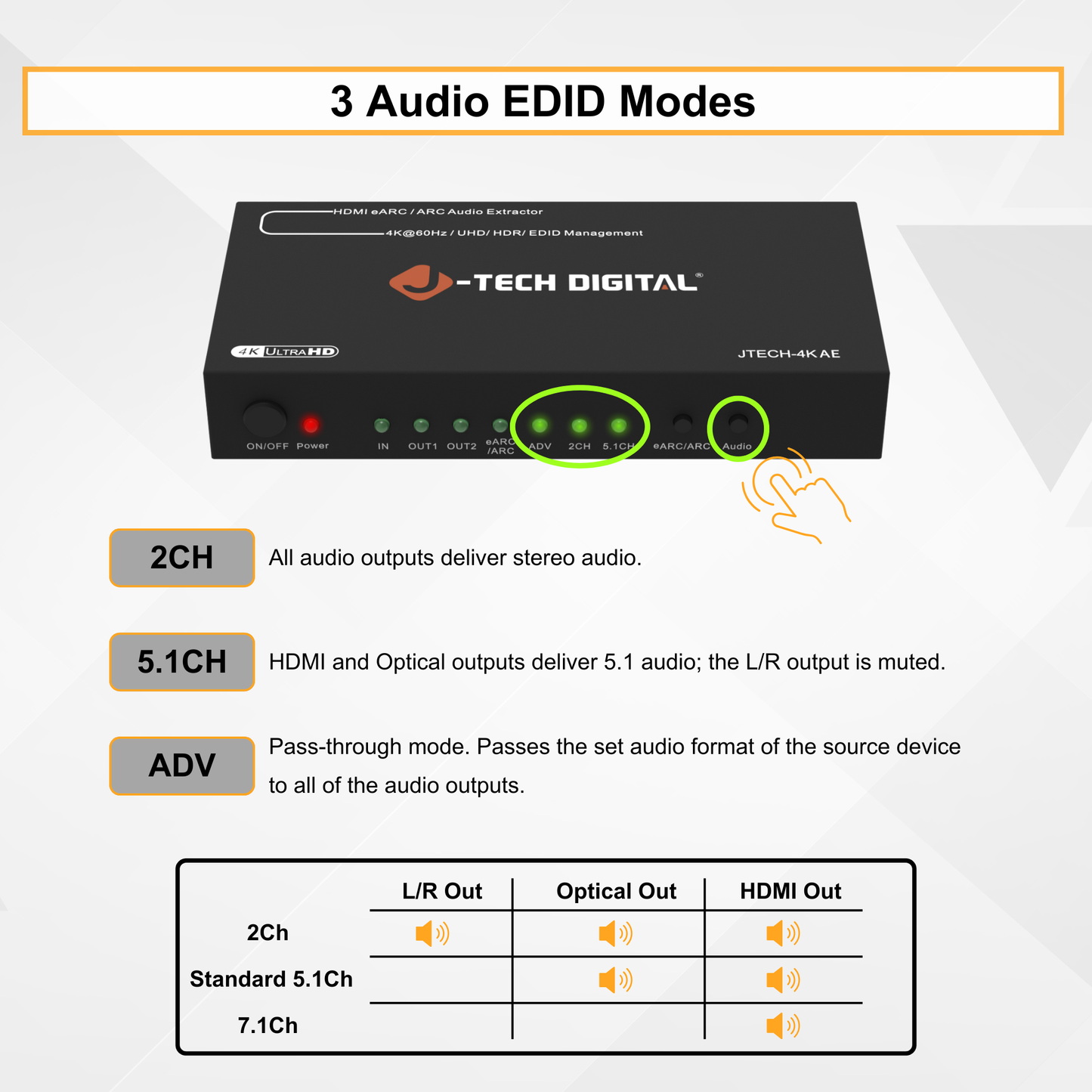 4K 60Hz HDMI eARC / ARC Audio Extractor