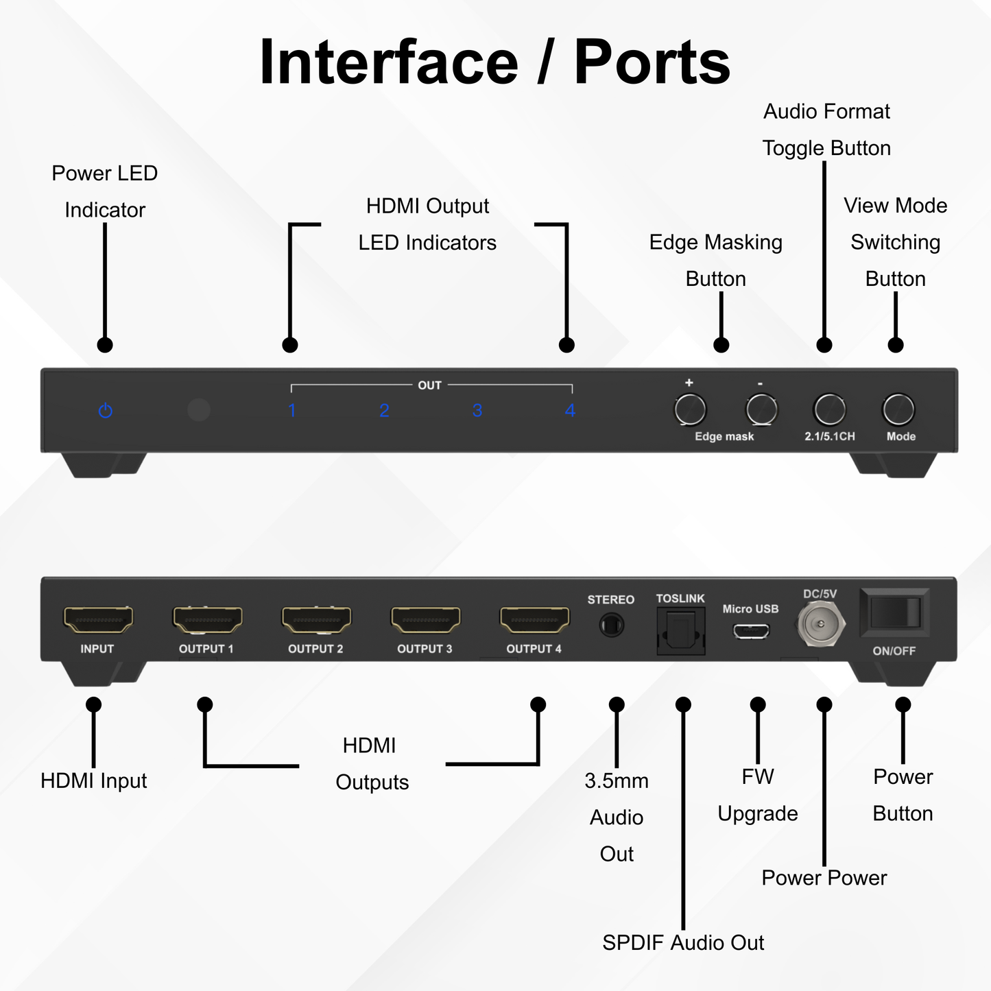 2x2 Video Wall Processor (4K30 In 1080P Out) with Audio Extraction