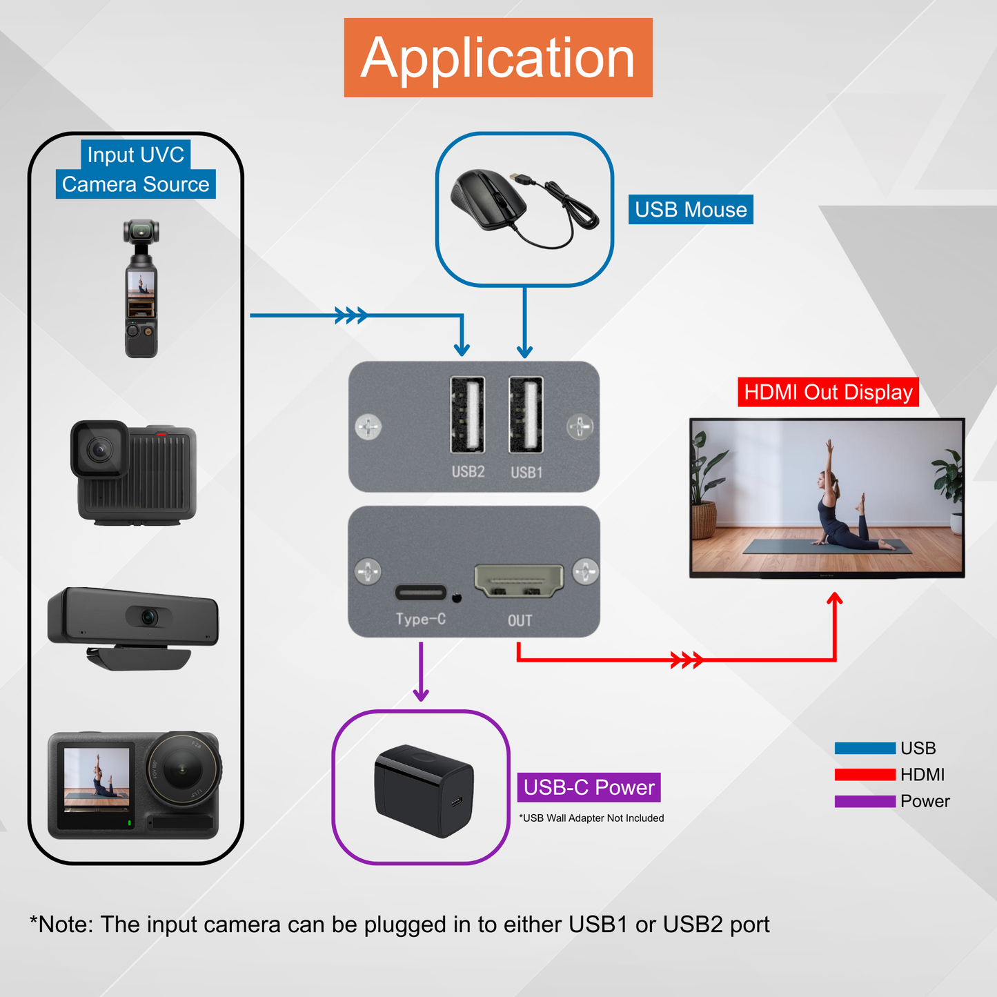 4K 30Hz UVC to HDMI Converter Adapter
