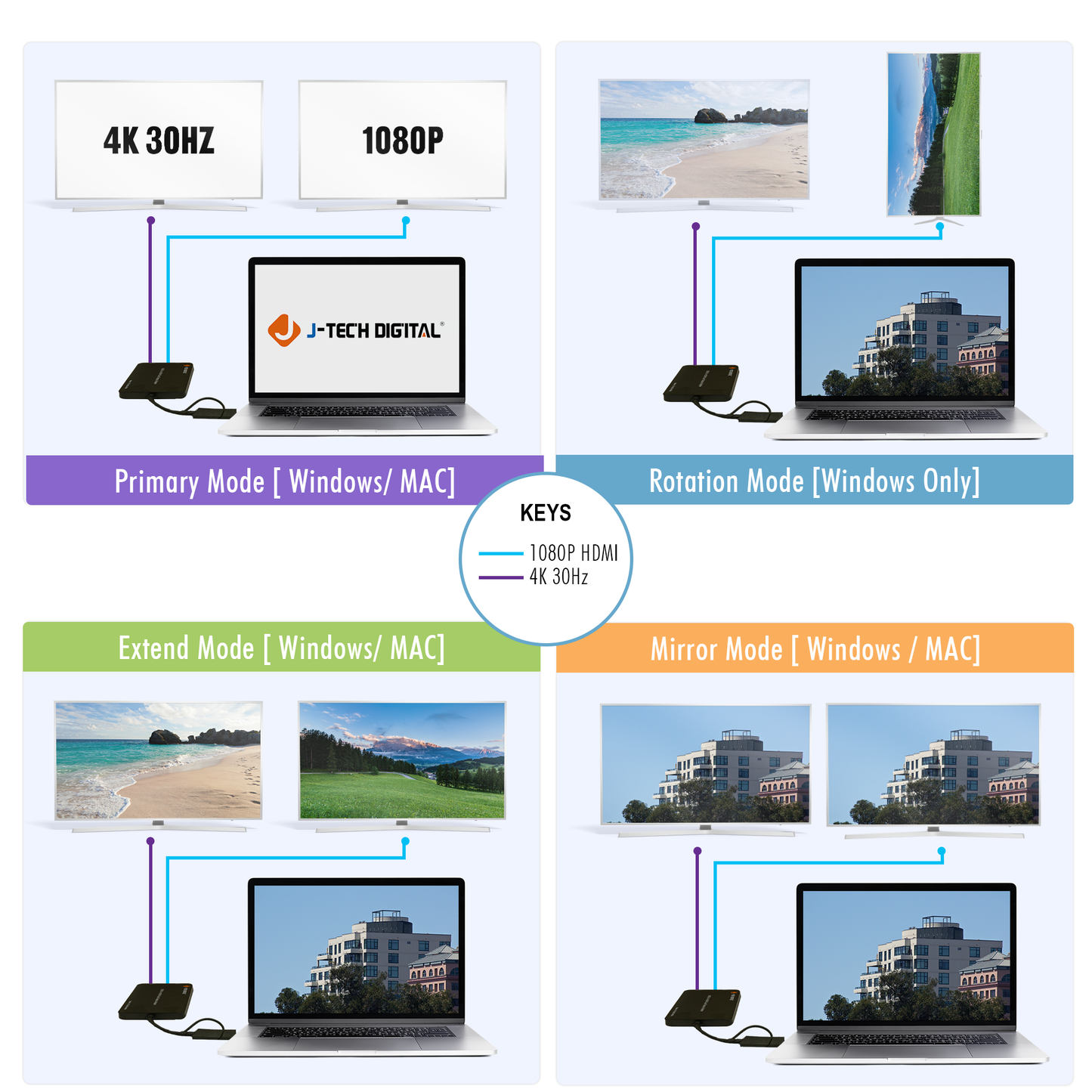 USB Type A/C to Dual HDMI 4K 30Hz & 1080P 60Hz Display Adapter