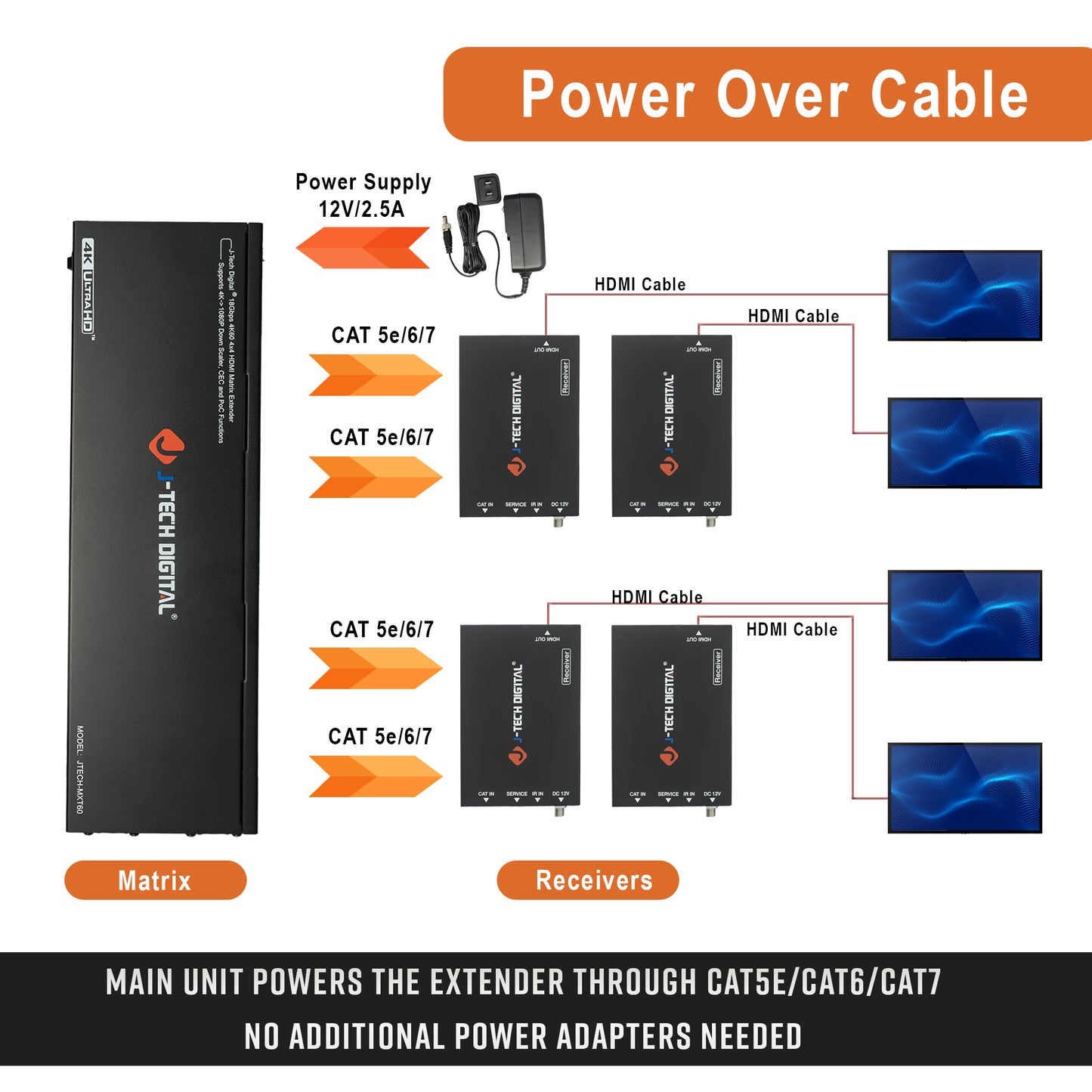 4×4 HDMI Matrix Extender 4K 60Hz 4:4:4