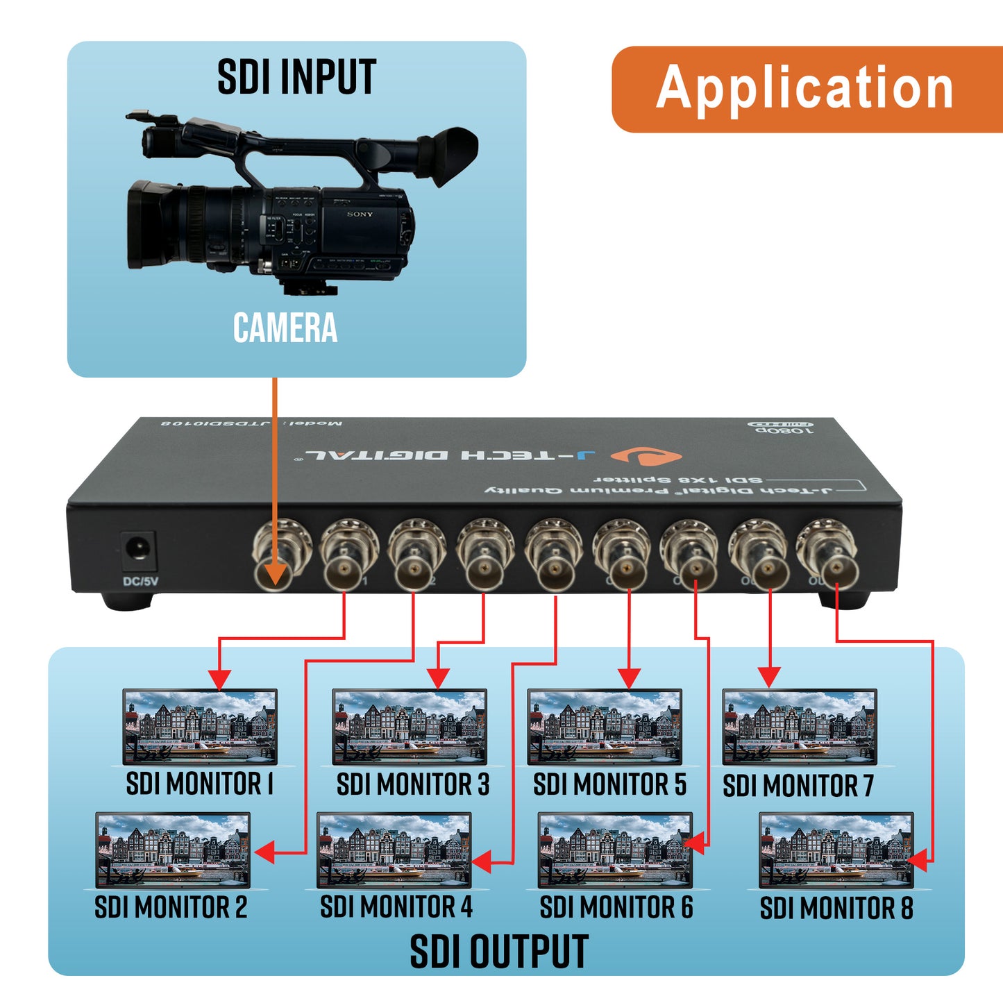 SDI Splitter 1×8 supports SD-SDI, HD-SDI, 3G-SDI up to 1320Ft.