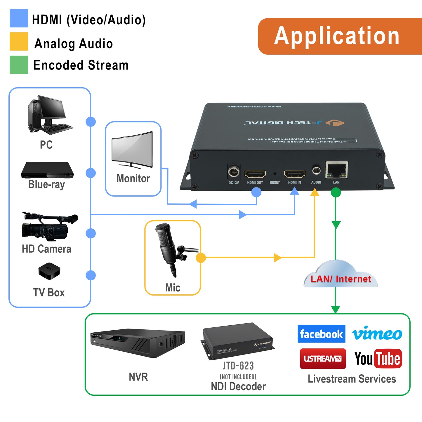 H.264 H.265 1080p HDMI Livestream Encoder w/ Audio Embed & NDI|HX Support