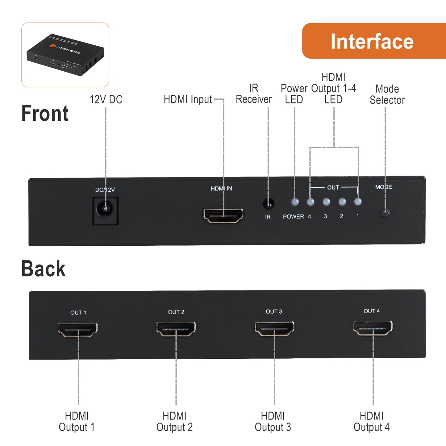 4K 2×2 Video Wall Controller with Image Rotation (JTECH-VW05)