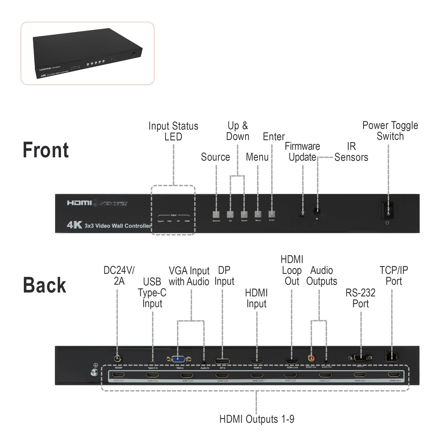 HDMI / VGA / DP / USB Type-C 4K 30Hz 3×3 Video Wall Controller, (up to 10×10)