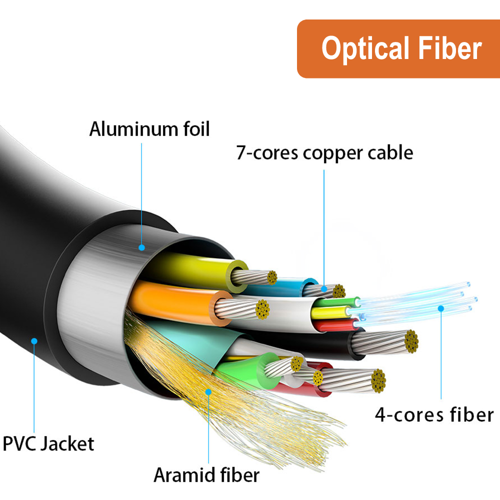 Fiber Optic HDMI Cable – 49.2 Ft / 15M | 18Gbps