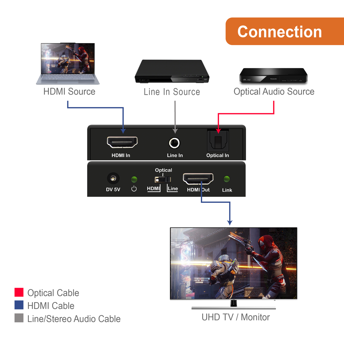 18Gbps HDMI Digital/Analog Audio Embedder 4K@60Hz 4:4:4