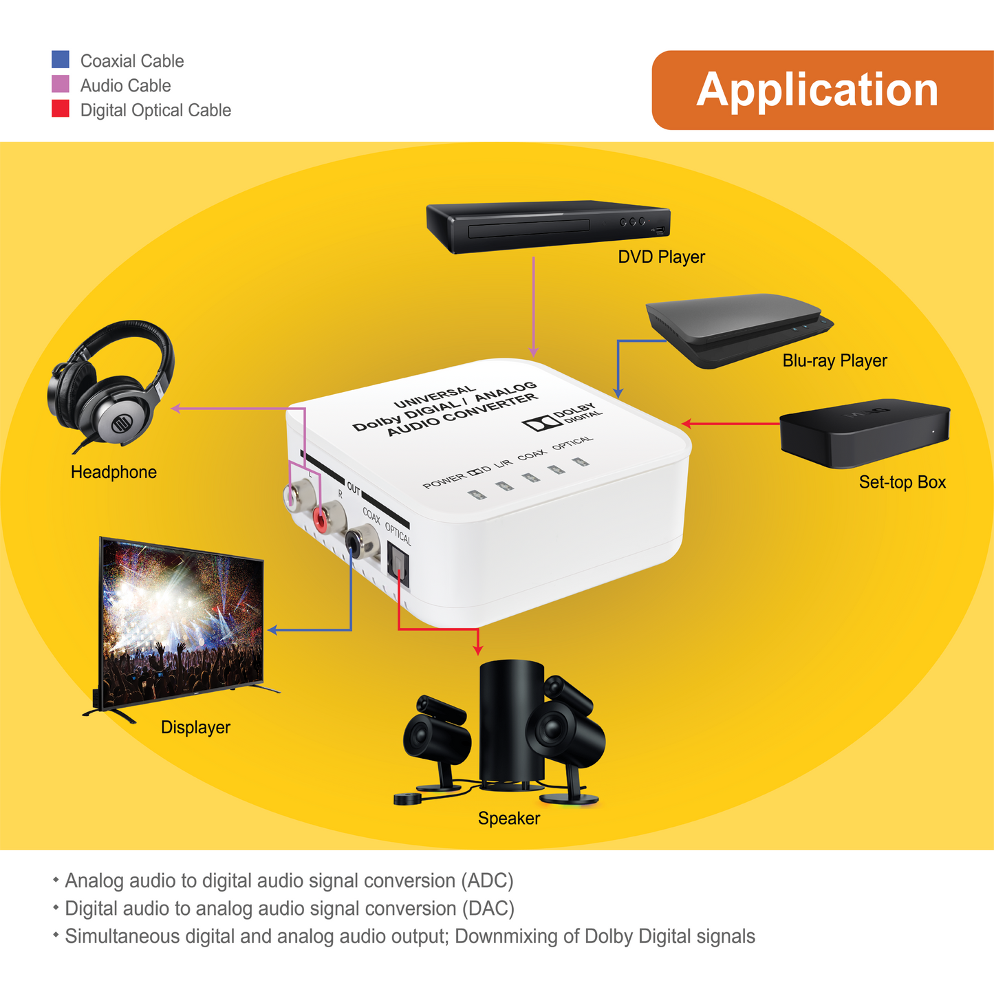 Dolby Digital Decoder Bi-Directional ADC and DAC