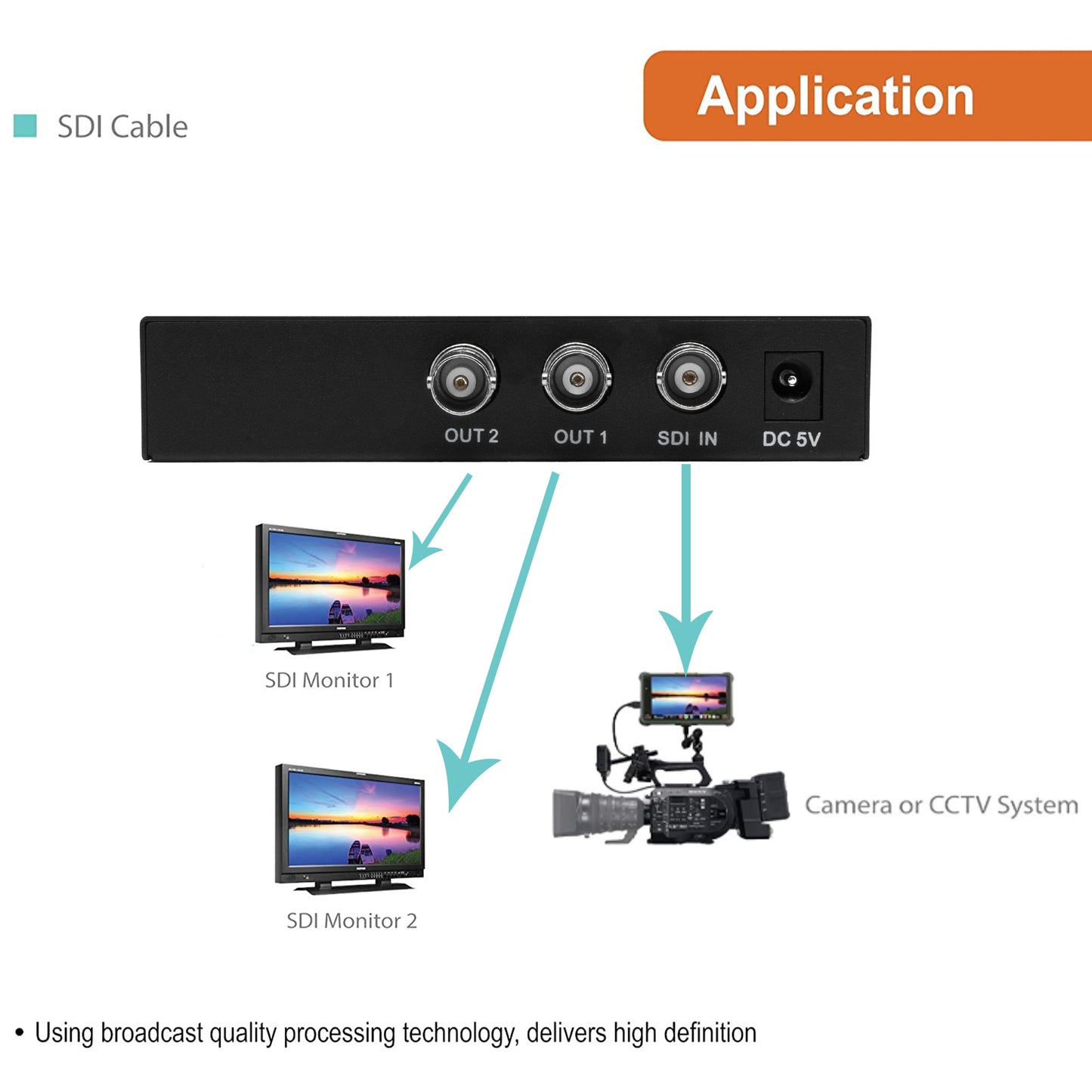 SDI Splitter 1×2 supports SD-SDI, HD-SDI, 3G-SDI up to 1320Ft.