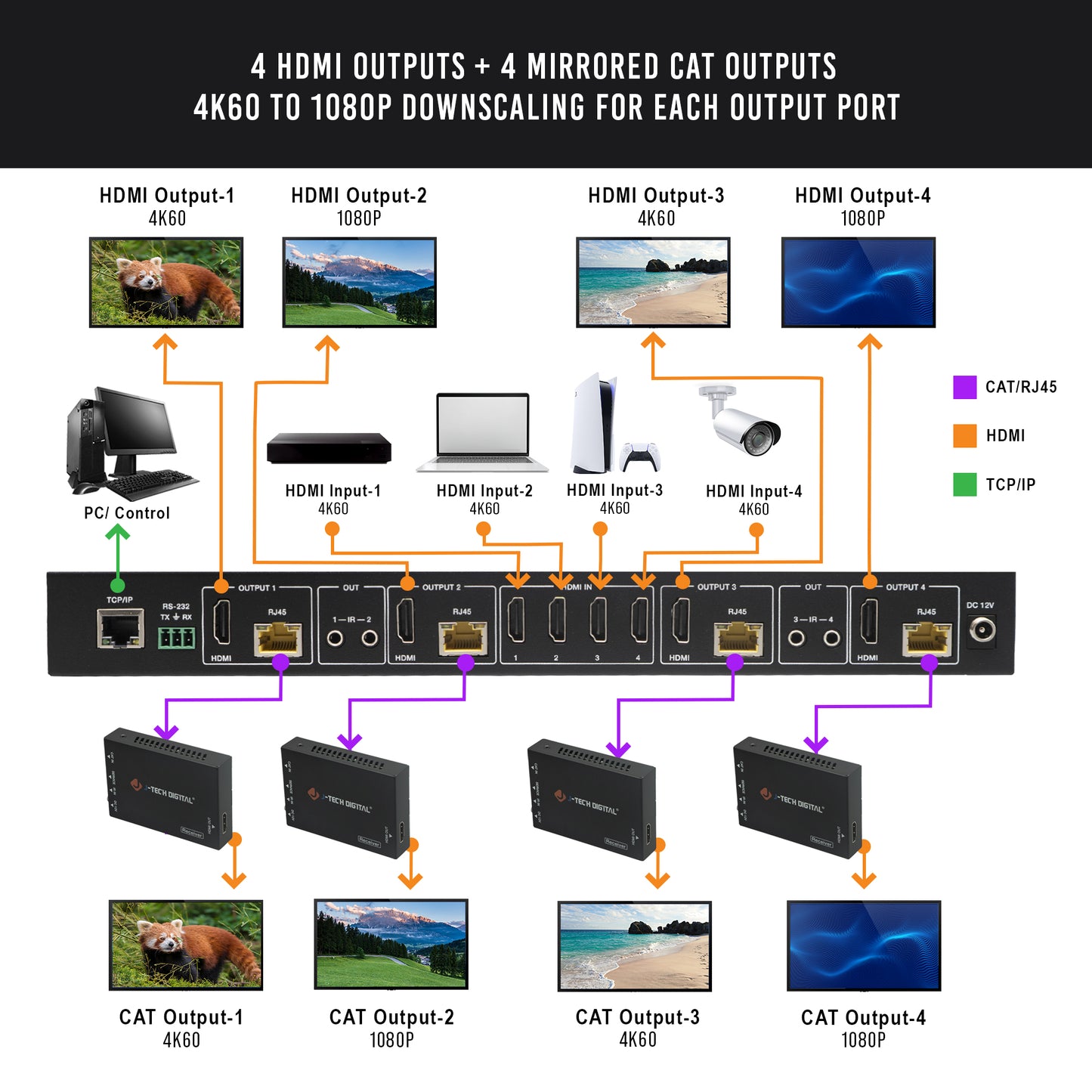 4×4 HDMI Matrix Extender 4K 60Hz 4:4:4