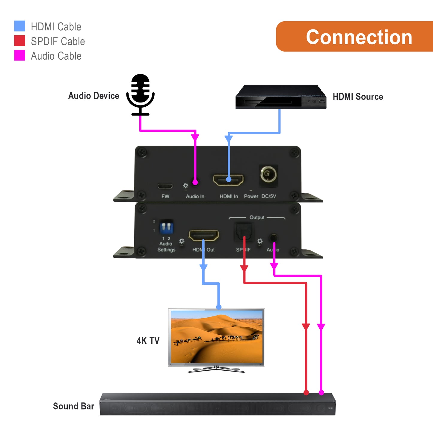 HDMI Audio Extractor + Embedder | 4K@60Hz Optical SPDIF Analog 3.5mm (JTECH-18GAE2)