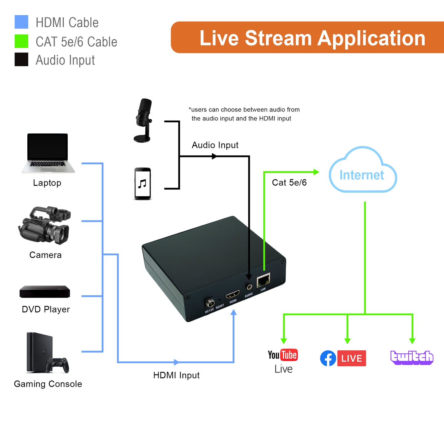 HDMI H.264 Livestream Encoder w/ Audio Embedder 1080P@60Hz