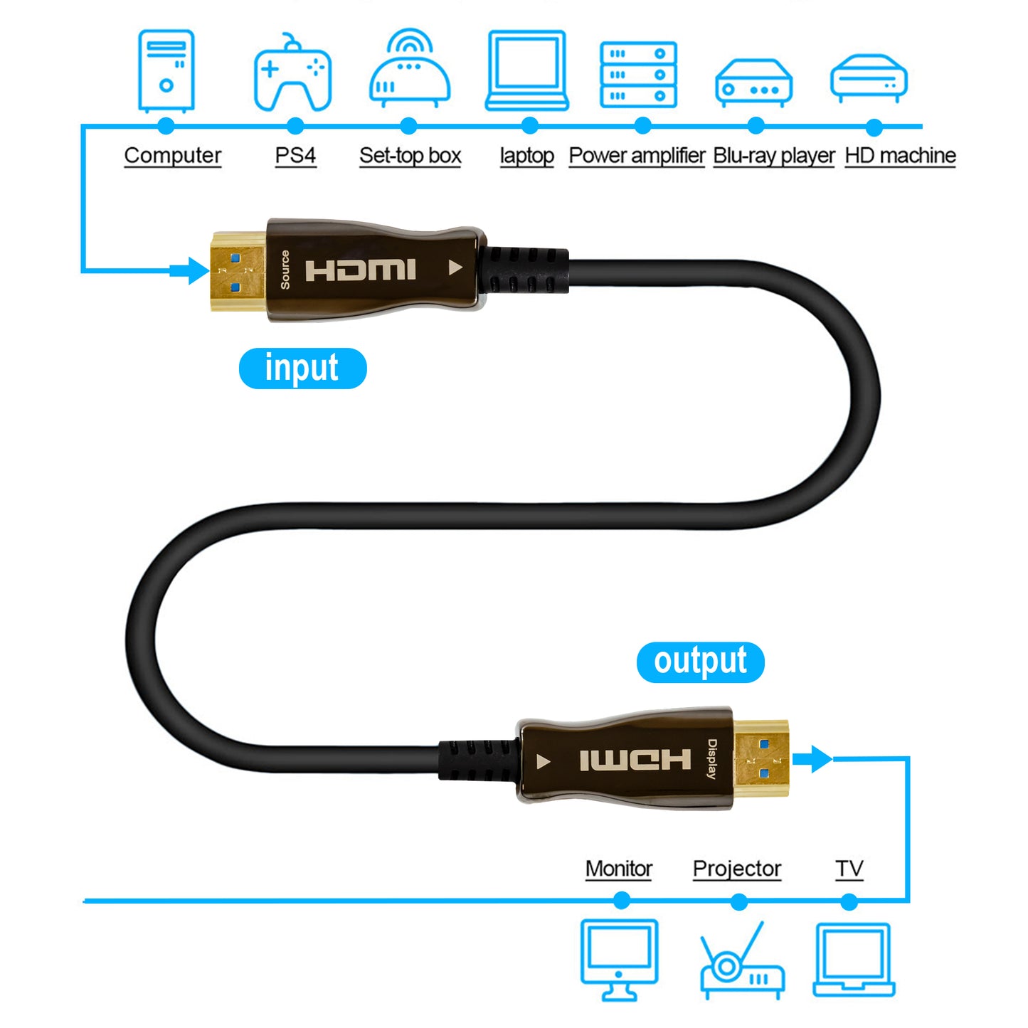 Fiber Optic HDMI Cable – 49.2 Ft / 15M | 18Gbps