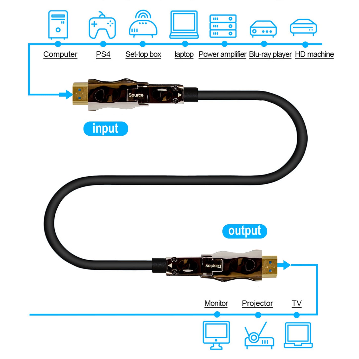 Mini HDMI Active Fiber Optical Cable with Removable HDMI Adapter – 49.2 Ft / 15M | 18Gbps