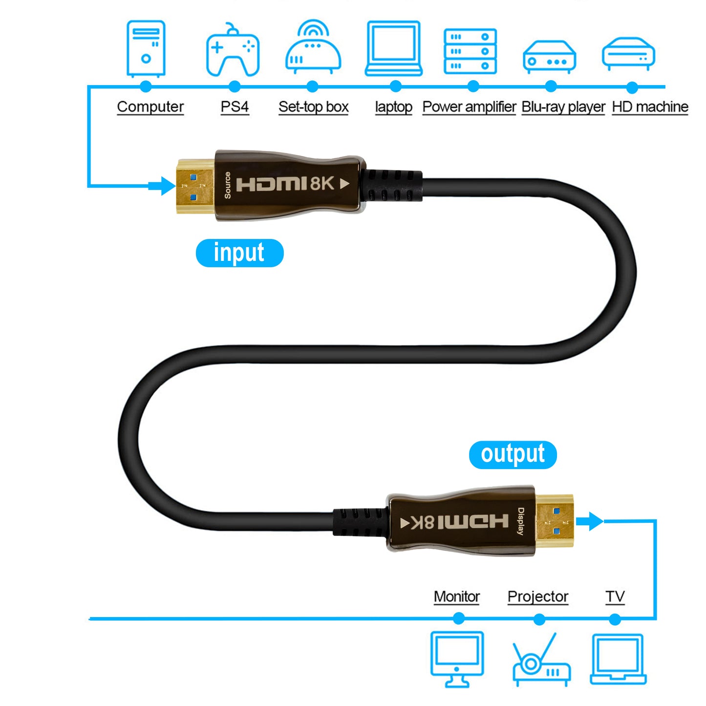 8K HDMI Fiber Cable 15M 49.2 FT 48Gbps