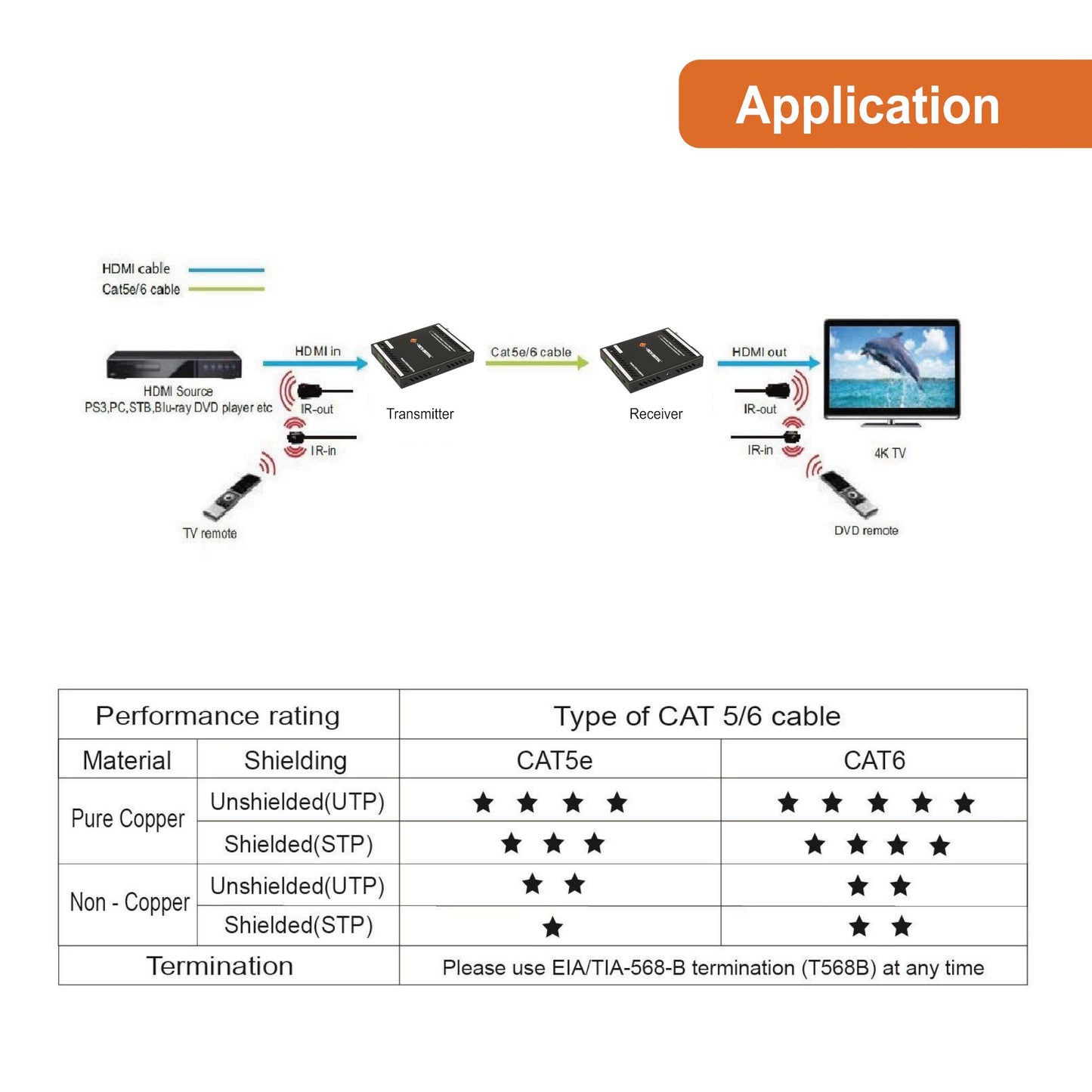 HDBaseT HDMI Extender 4K Ultra HD Extender 230ft