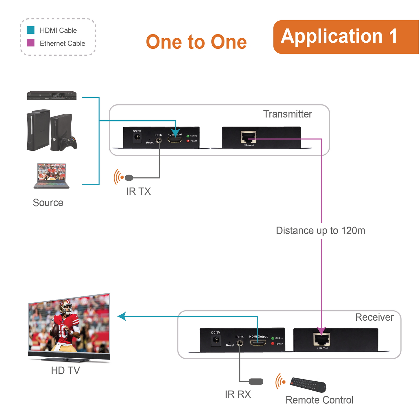 1080P HDMI Over Ethernet Extender Up To 400ft.