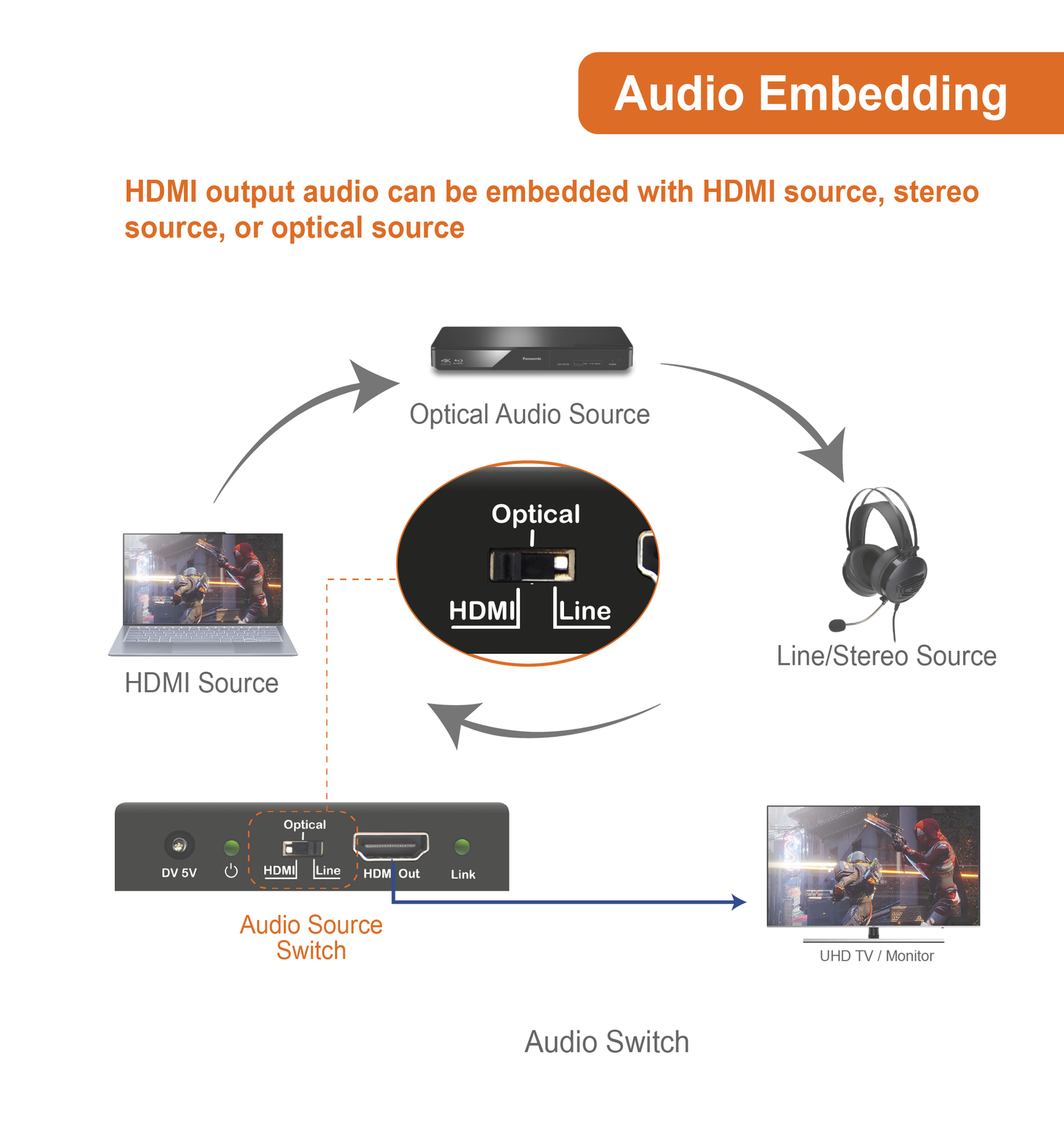 18Gbps HDMI Digital/Analog Audio Embedder 4K@60Hz 4:4:4