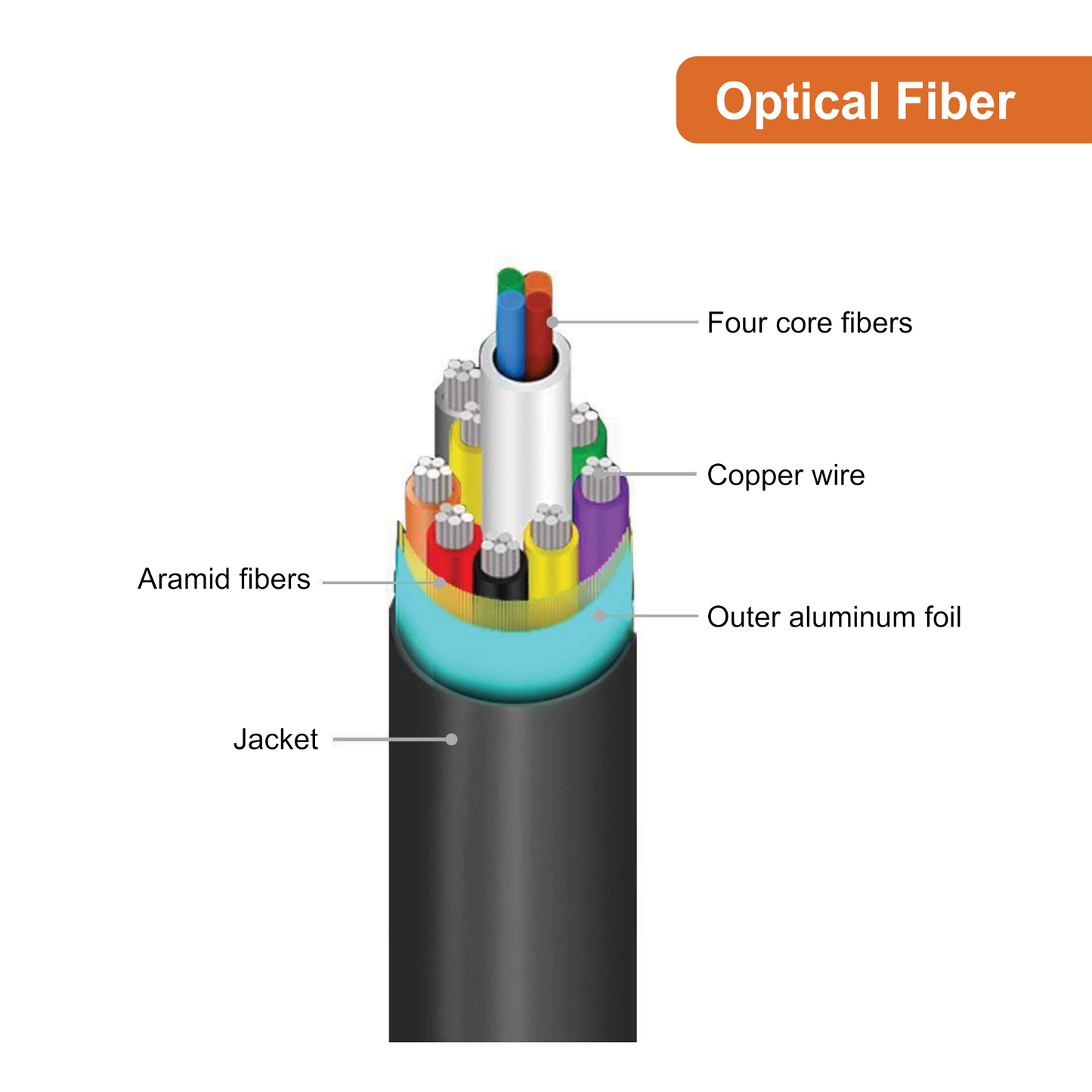 200ft Fiber HDMI Cable 18G