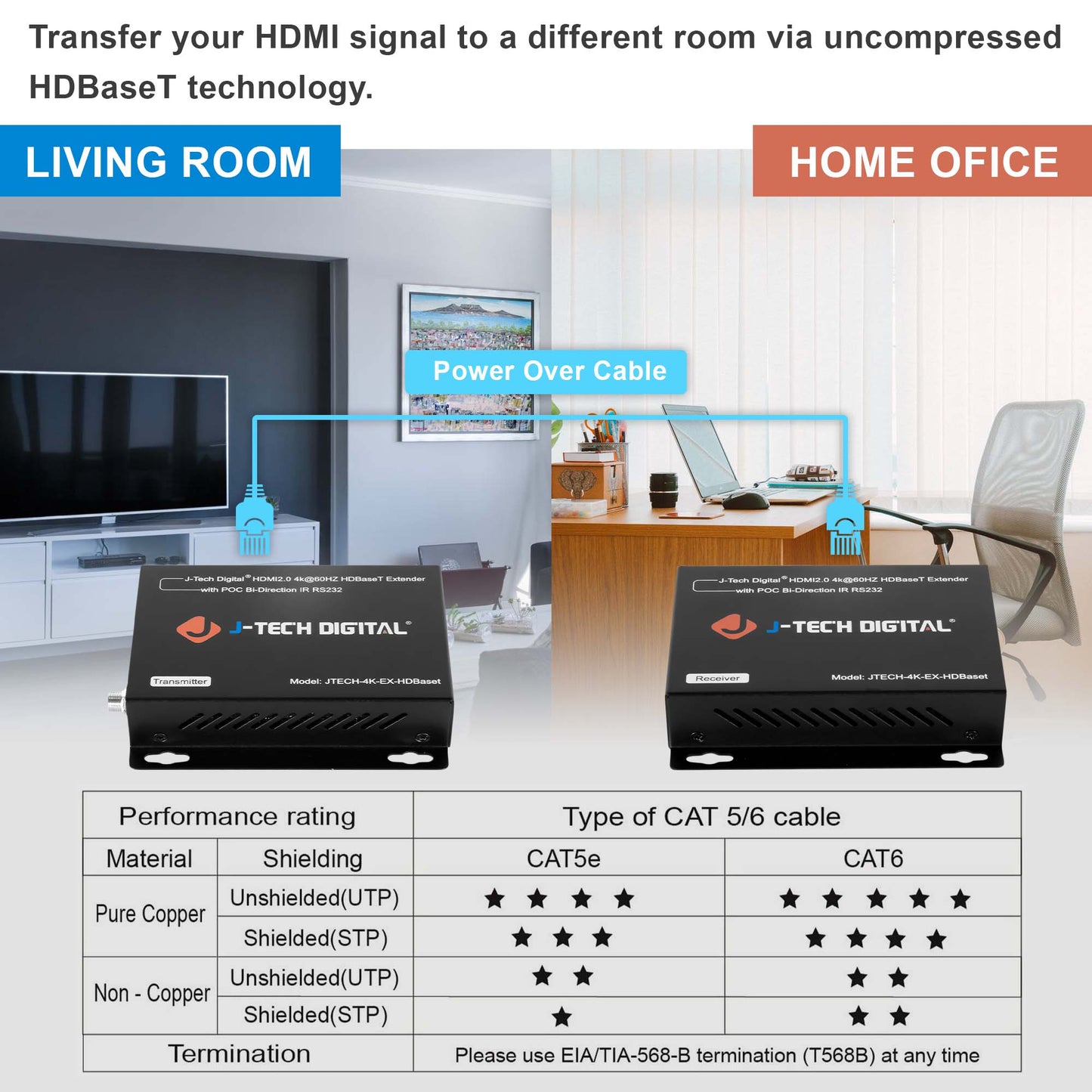 HDBaseT HDMI Extender 4K@60HZ 4:2:0 w/ PoC