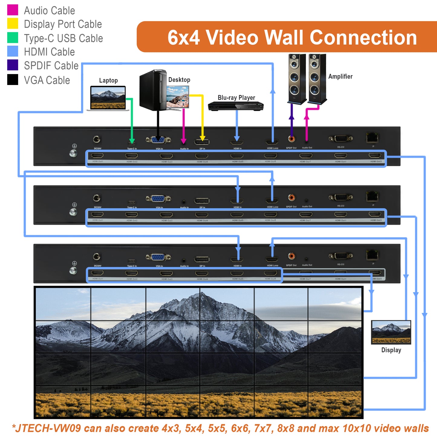 HDMI / VGA / DP / USB Type-C 4K 30Hz 3×3 Video Wall Controller, (up to 10×10)