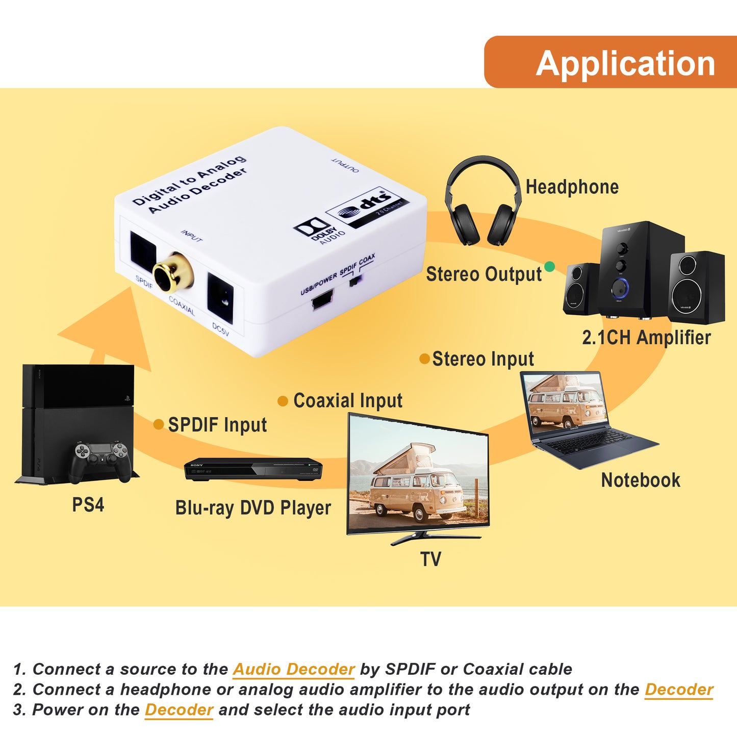 Optical SPDIF Toslink/Coaxial Digital to Analog Audio Decoder Converter Compatible with Dolby Digital, PCM, and DTS