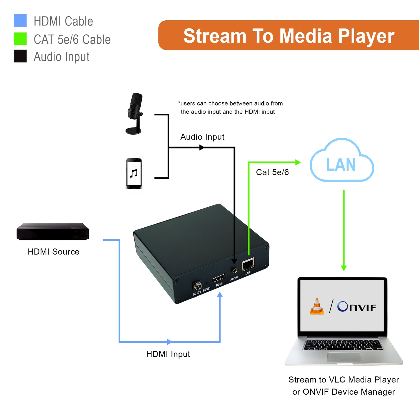 HDMI H.264 Livestream Encoder w/ Audio Embedder 1080P@60Hz