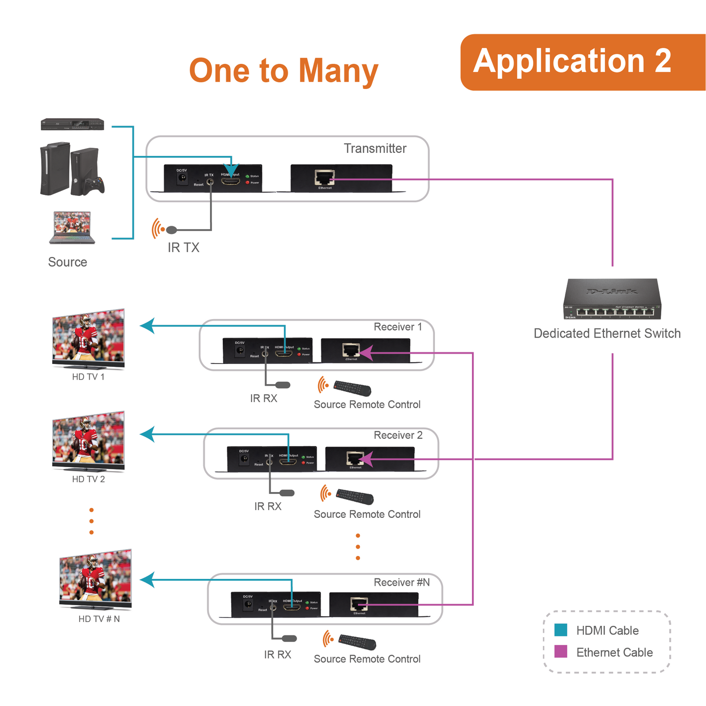 1080P HDMI Over Ethernet Extender Up To 400ft.