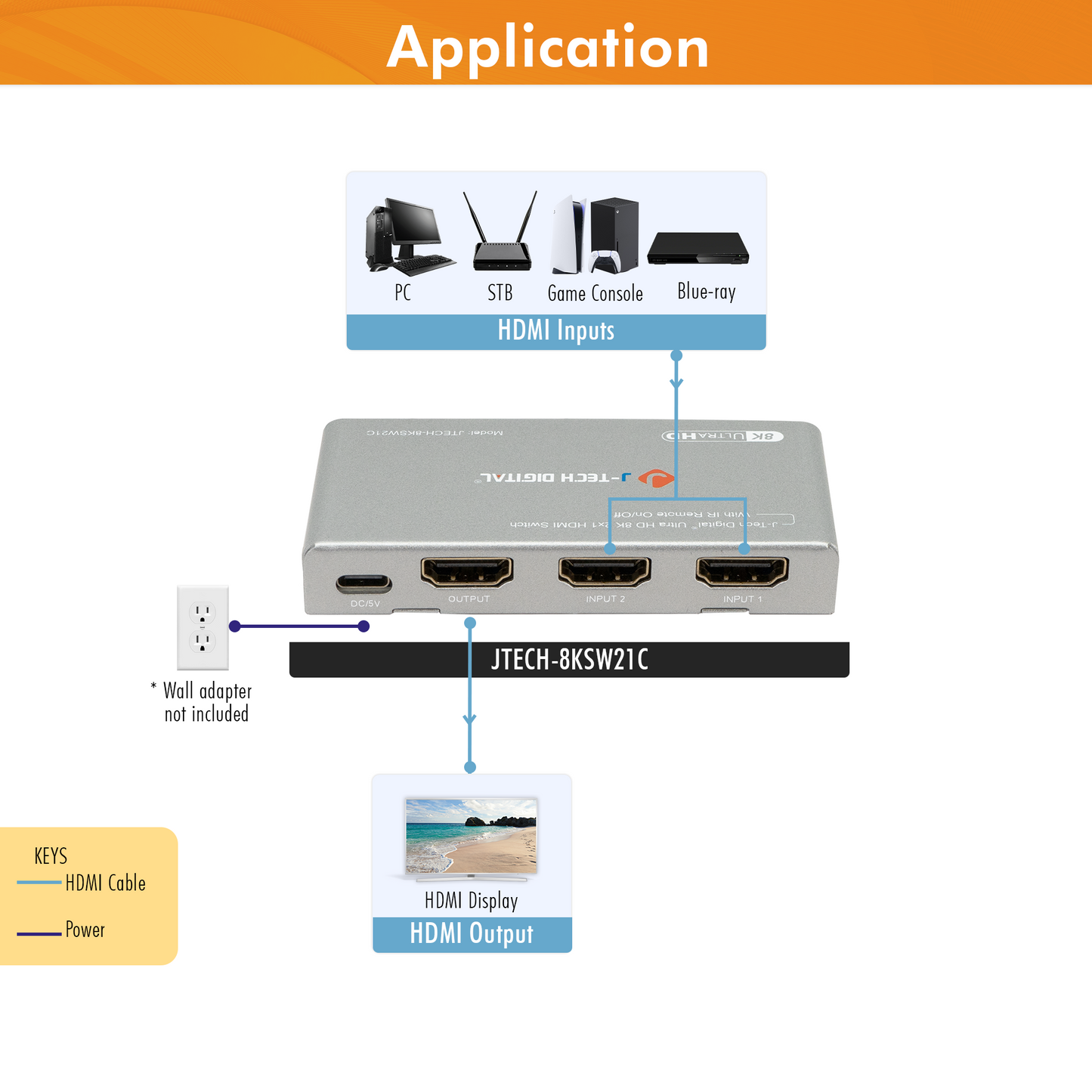 8K 60Hz 2 Inputs 1 Output HDMI Switch w/ IR Wireless Remote