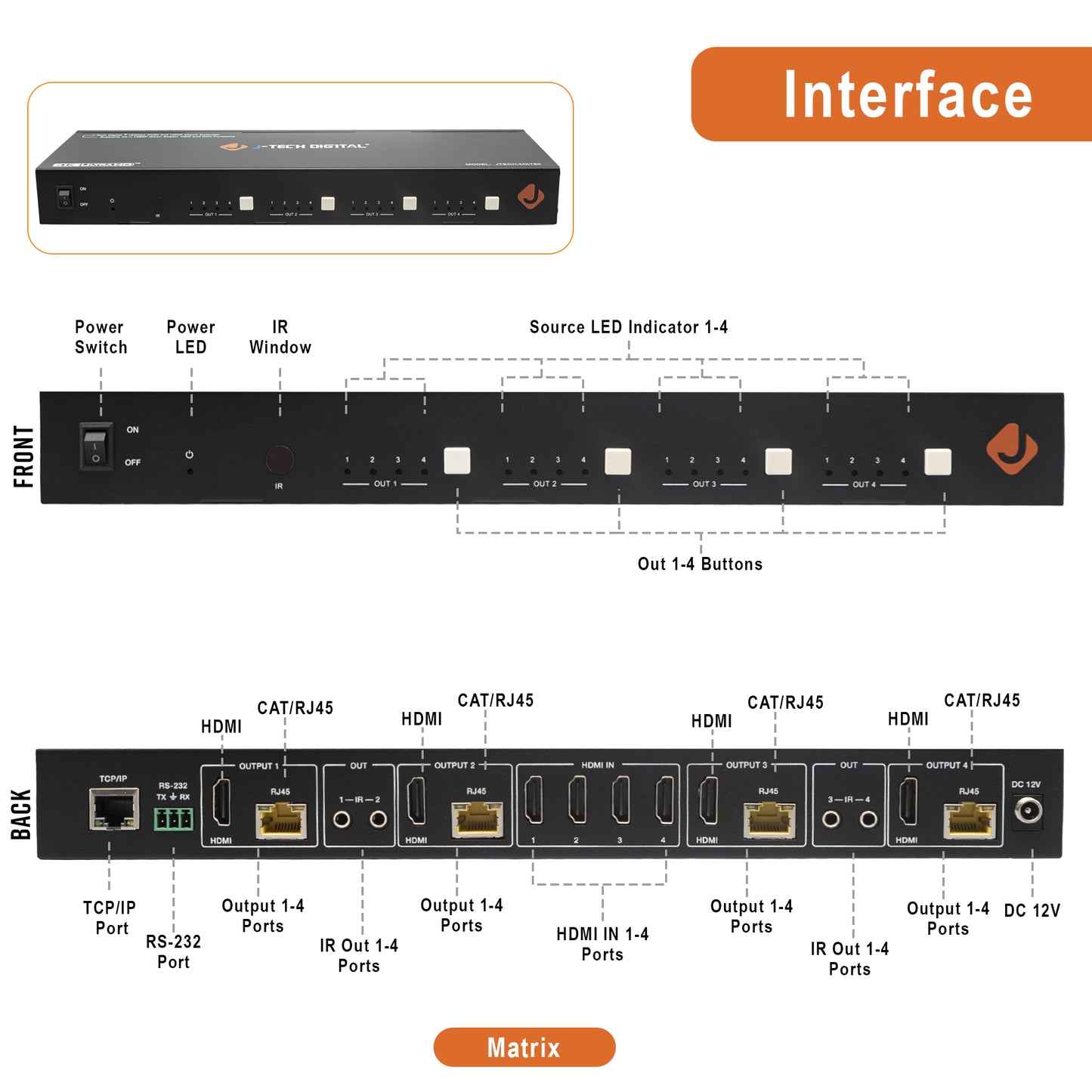 4×4 HDMI Matrix Extender 4K 60Hz 4:4:4