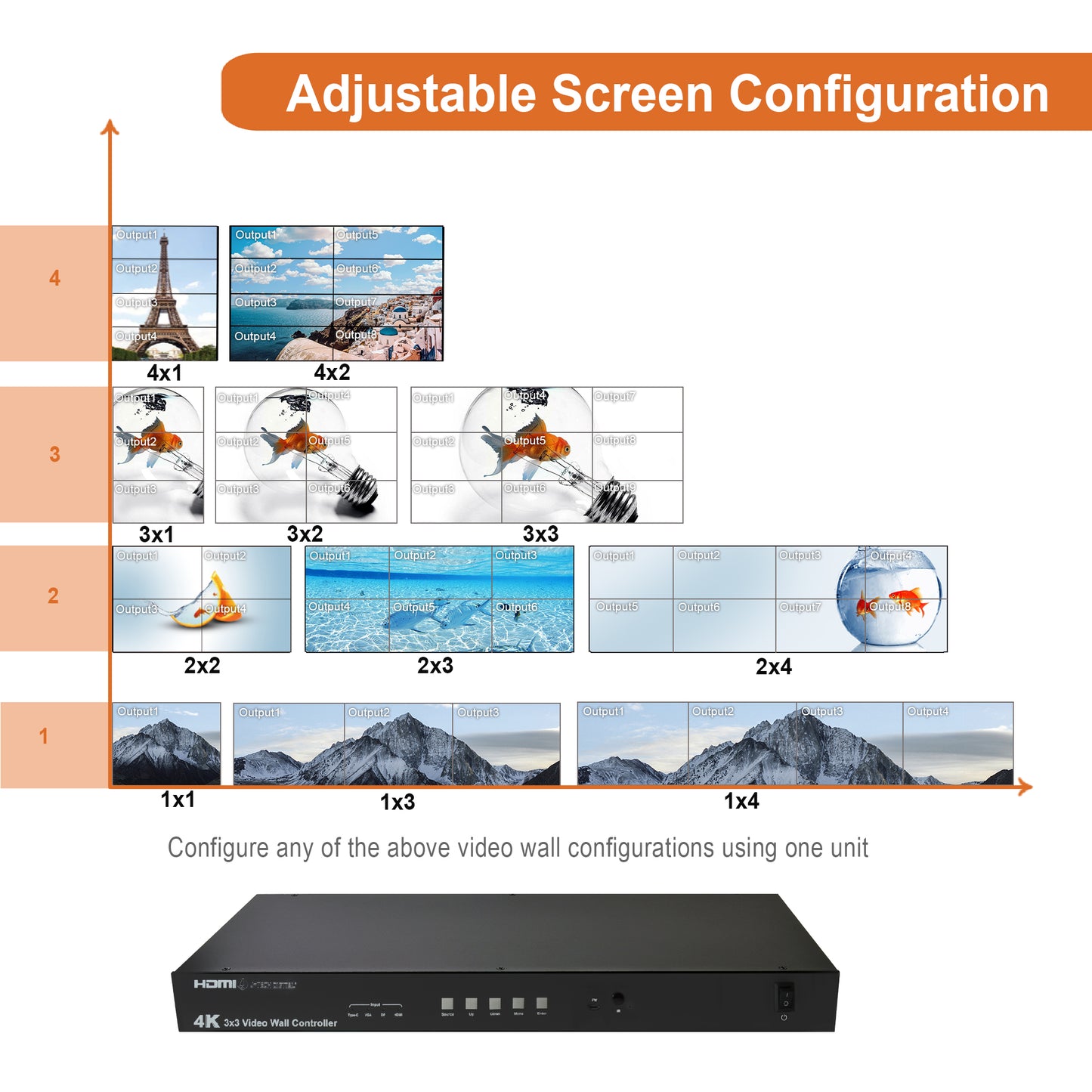 HDMI / VGA / DP / USB Type-C 4K 30Hz 3×3 Video Wall Controller, (up to 10×10)