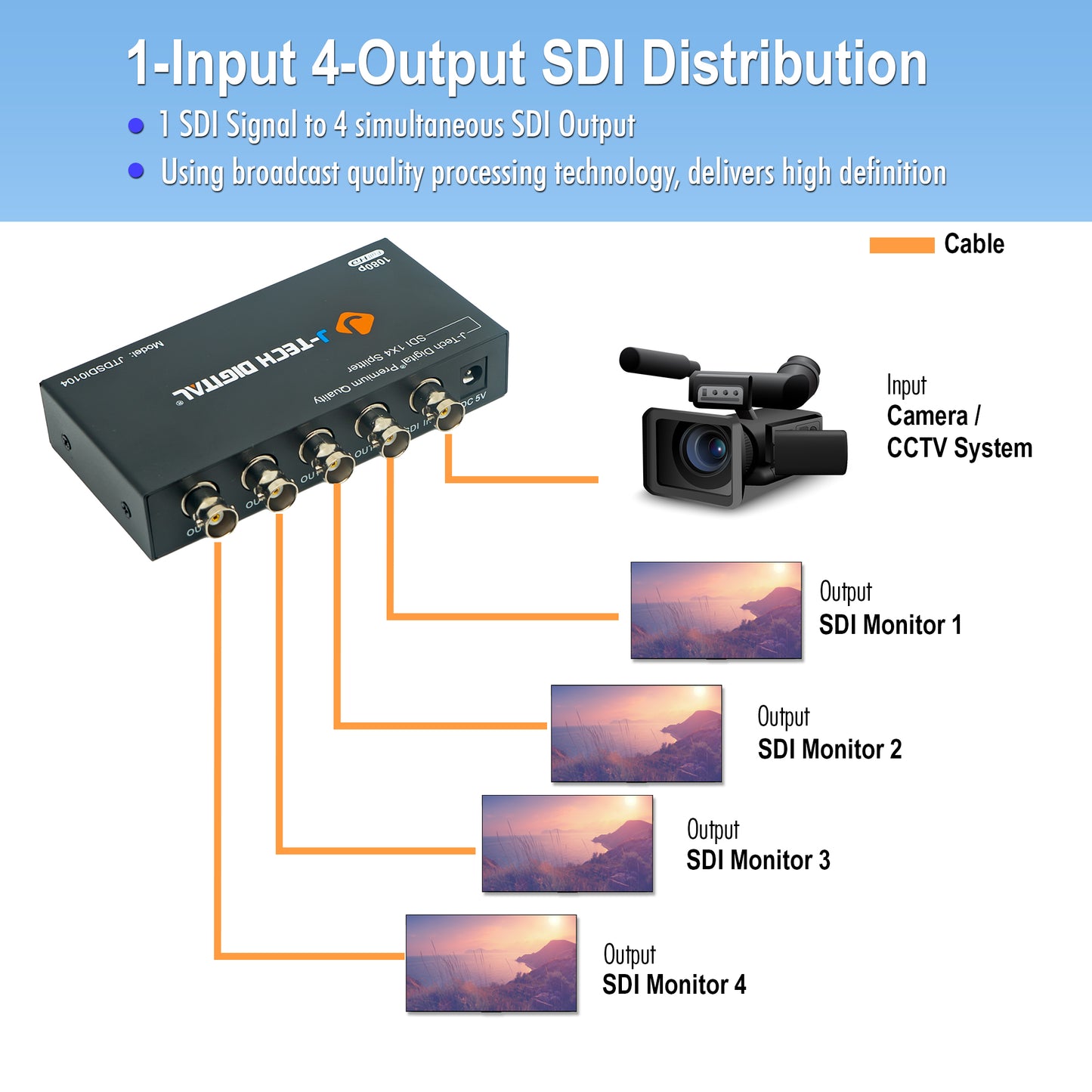 SDI Splitter 1×4 Supports SD-SDI, HD-SDI, 3G-SDI up to 1320Ft.