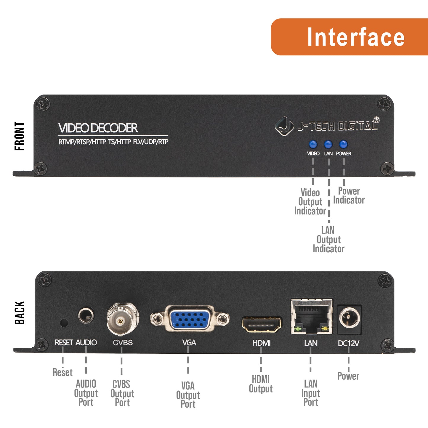 H.264 H.265 1080P HDMI Livestream Decoder w/ Audio Output & NDI|HX Support