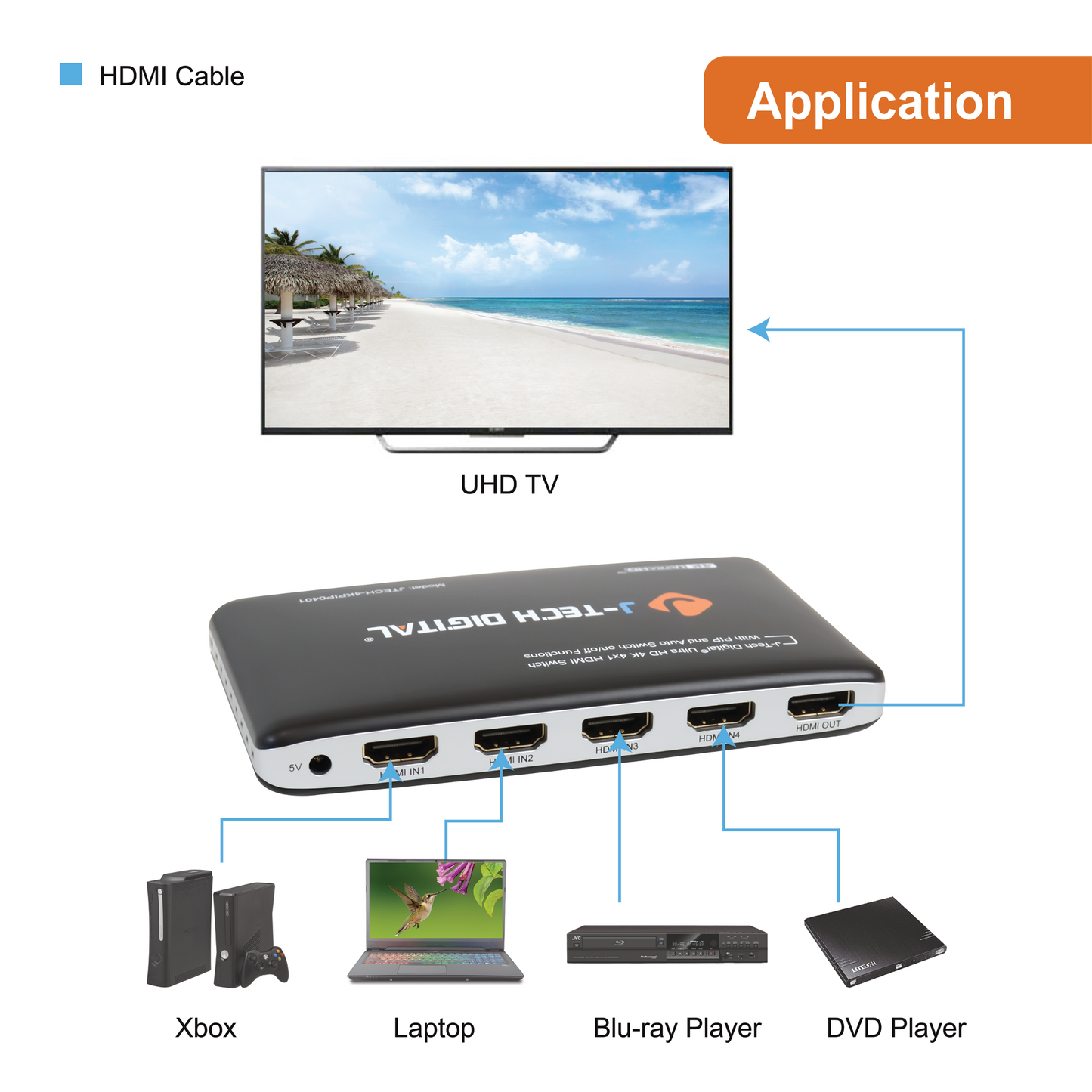 4×1 HDMI Switch 4K@30Hz, PiP, IR Remote Control, Auto-Switch, Control4