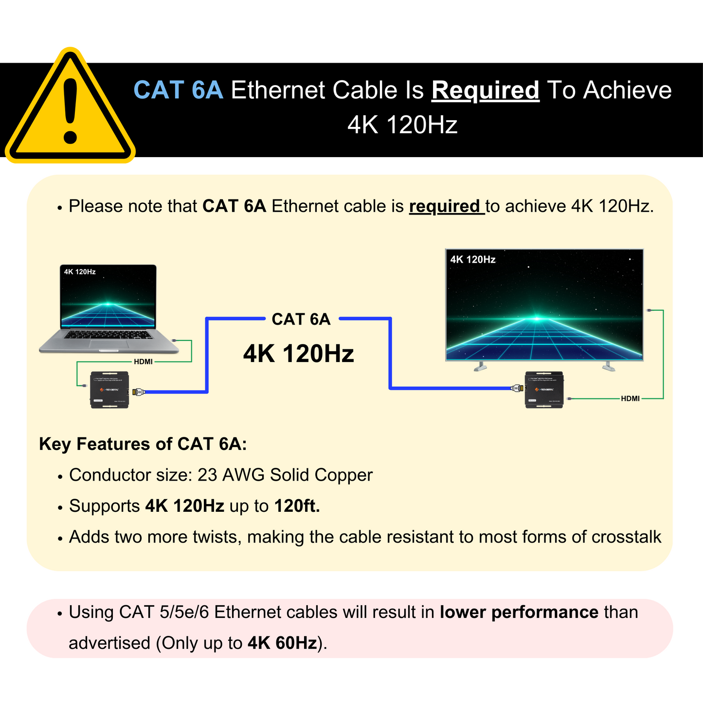 4K 120Hz 4:4:4 HDMI Over Ethernet Extender Up To 120ft. Over Single CAT6A Cable