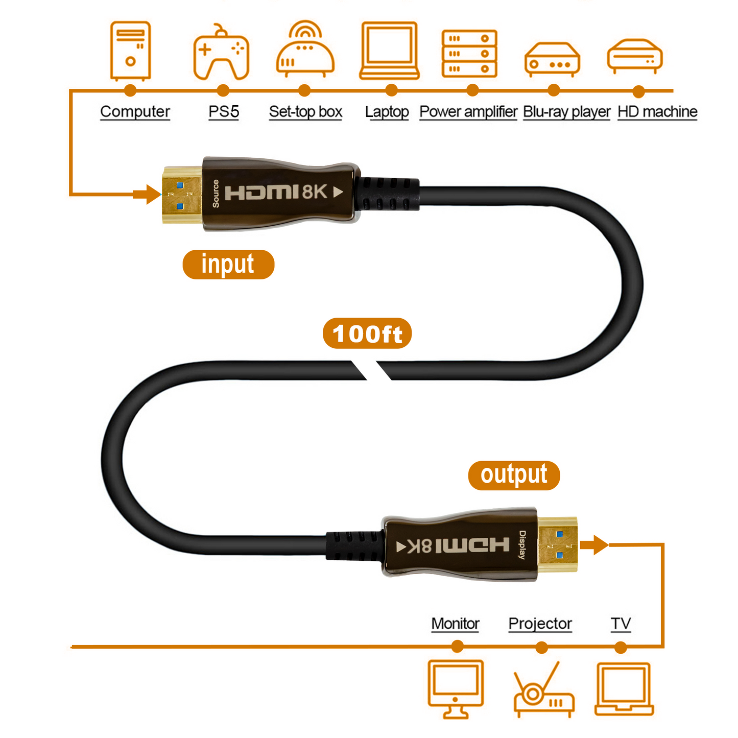 100ft. 8K Fiber Optic HDMI Cable