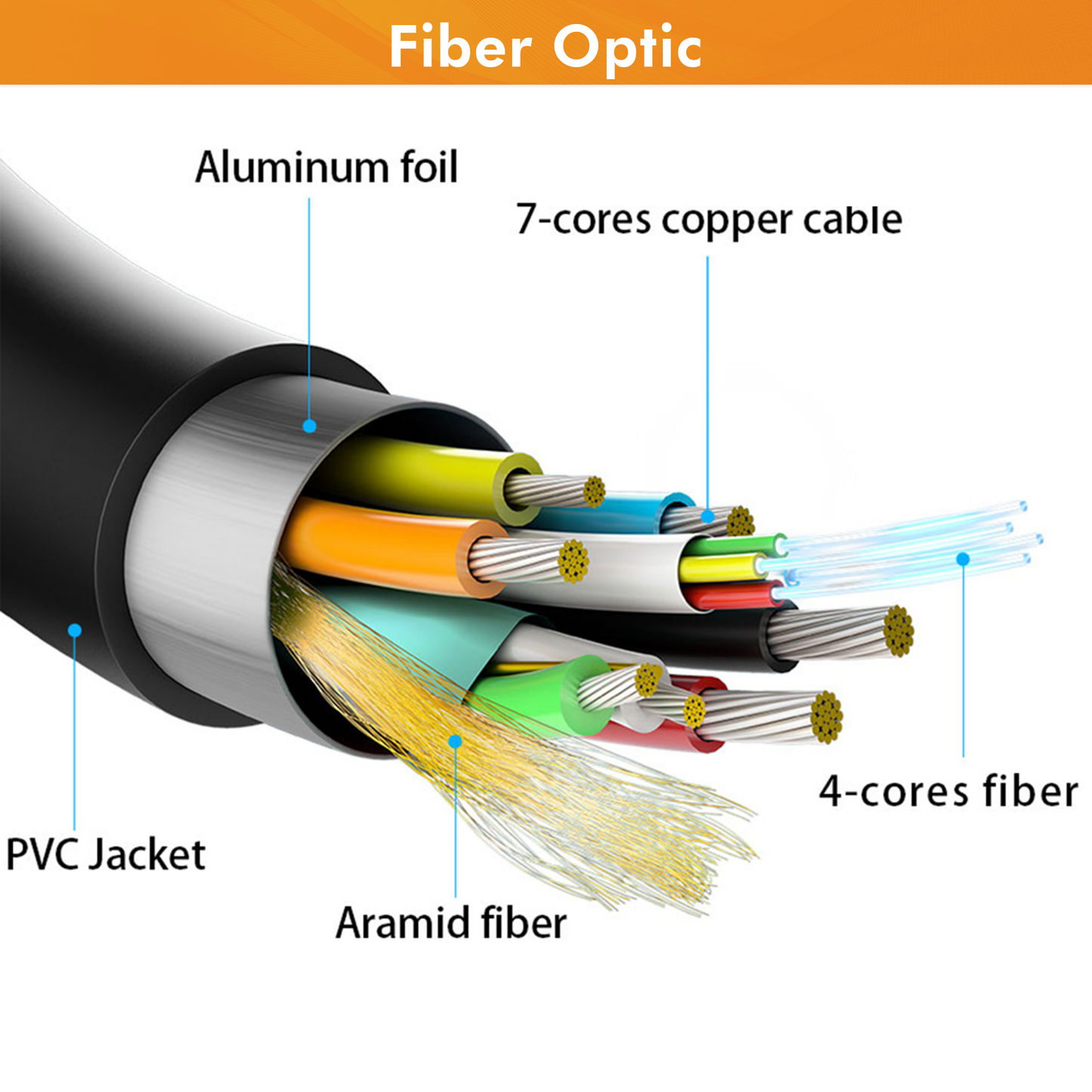 100ft. 8K Fiber Optic HDMI Cable