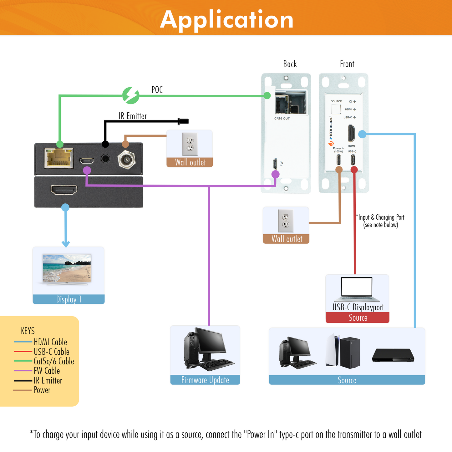 4K60Hz Wall Plate Extender Over Single Cat 5e/6/7 with HDMI/USB-C Inputs, USB-C Charging Port, PoC Feature