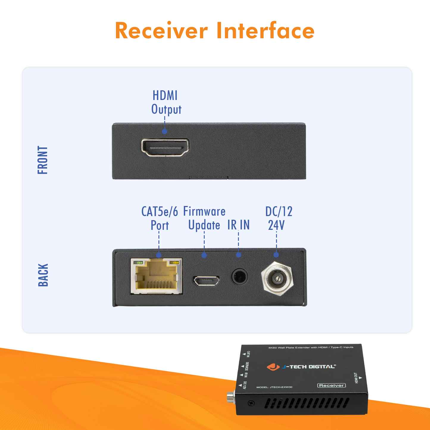 4K60Hz Wall Plate Extender Over Single Cat 5e/6/7 with HDMI/USB-C Inputs, USB-C Charging Port, PoC Feature