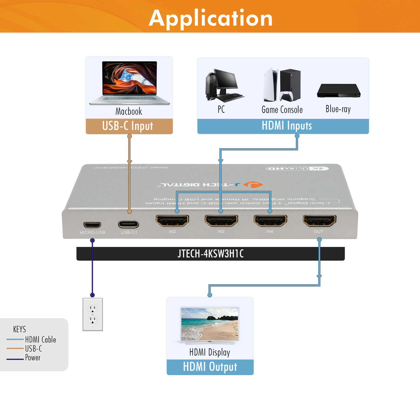 4K 60Hz 4×1 HDMI Switch with 3 HDMI & 1 USB-C Inputs